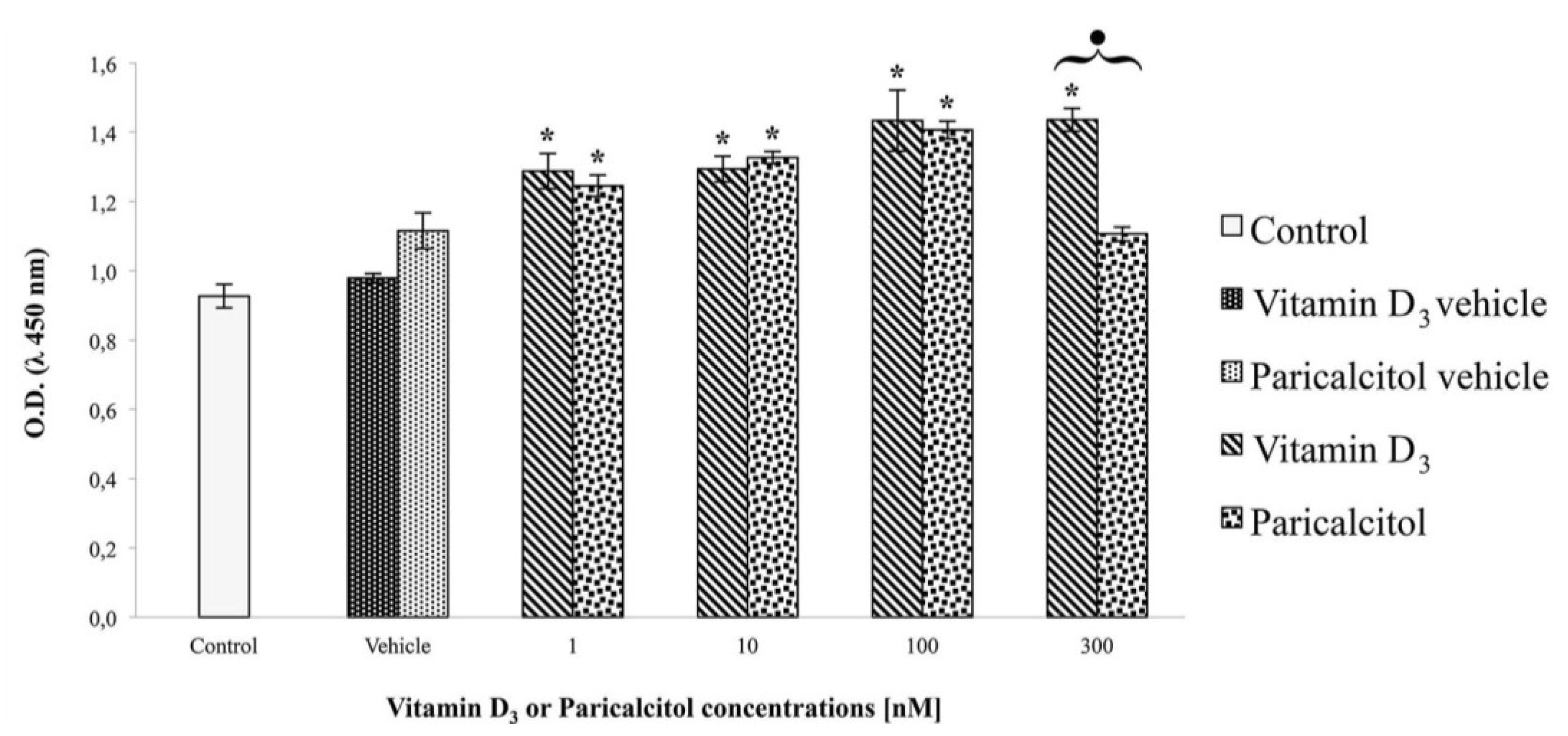 Nutrients 05 02076 g001 1024
