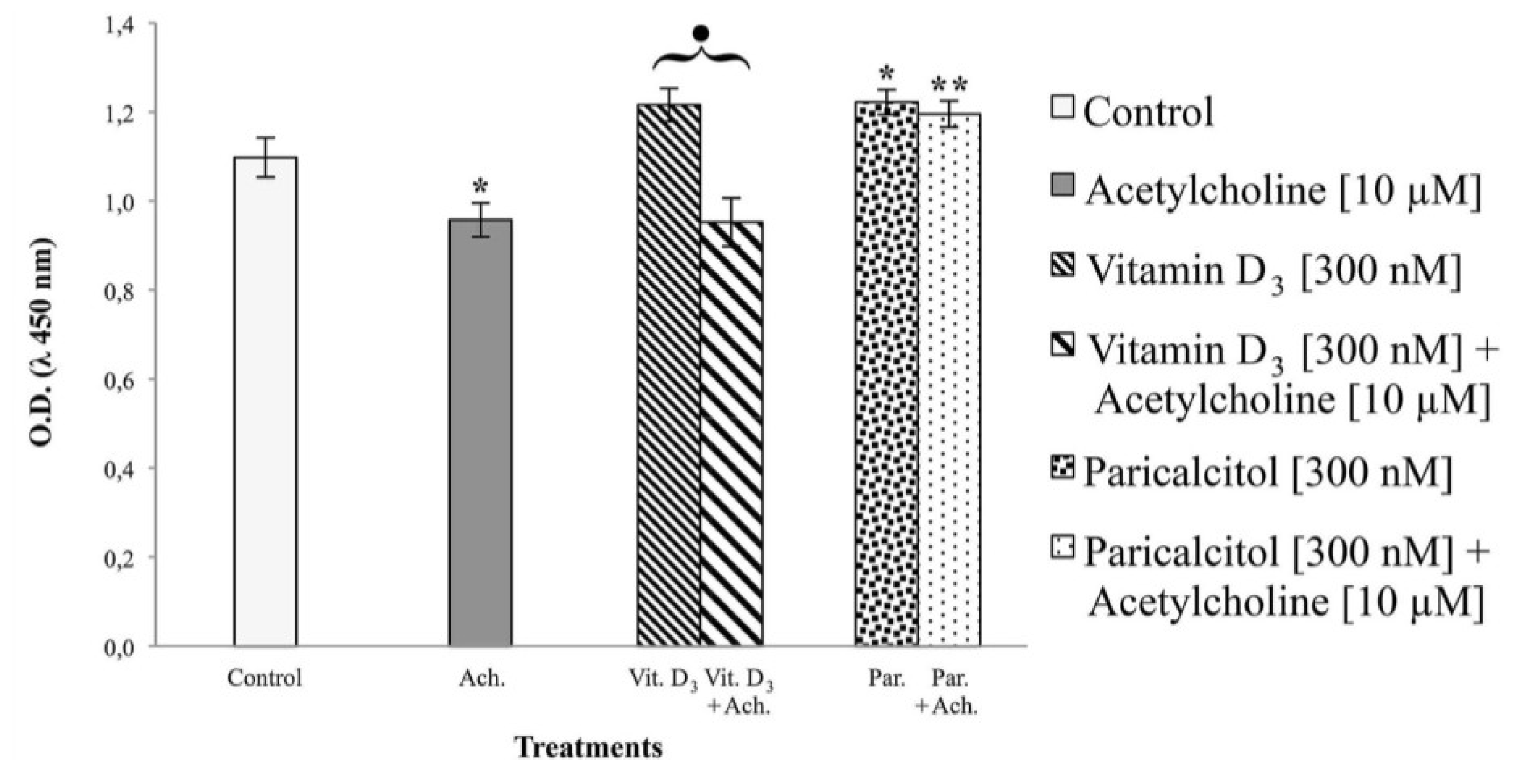 Nutrients 05 02076 g006 1024