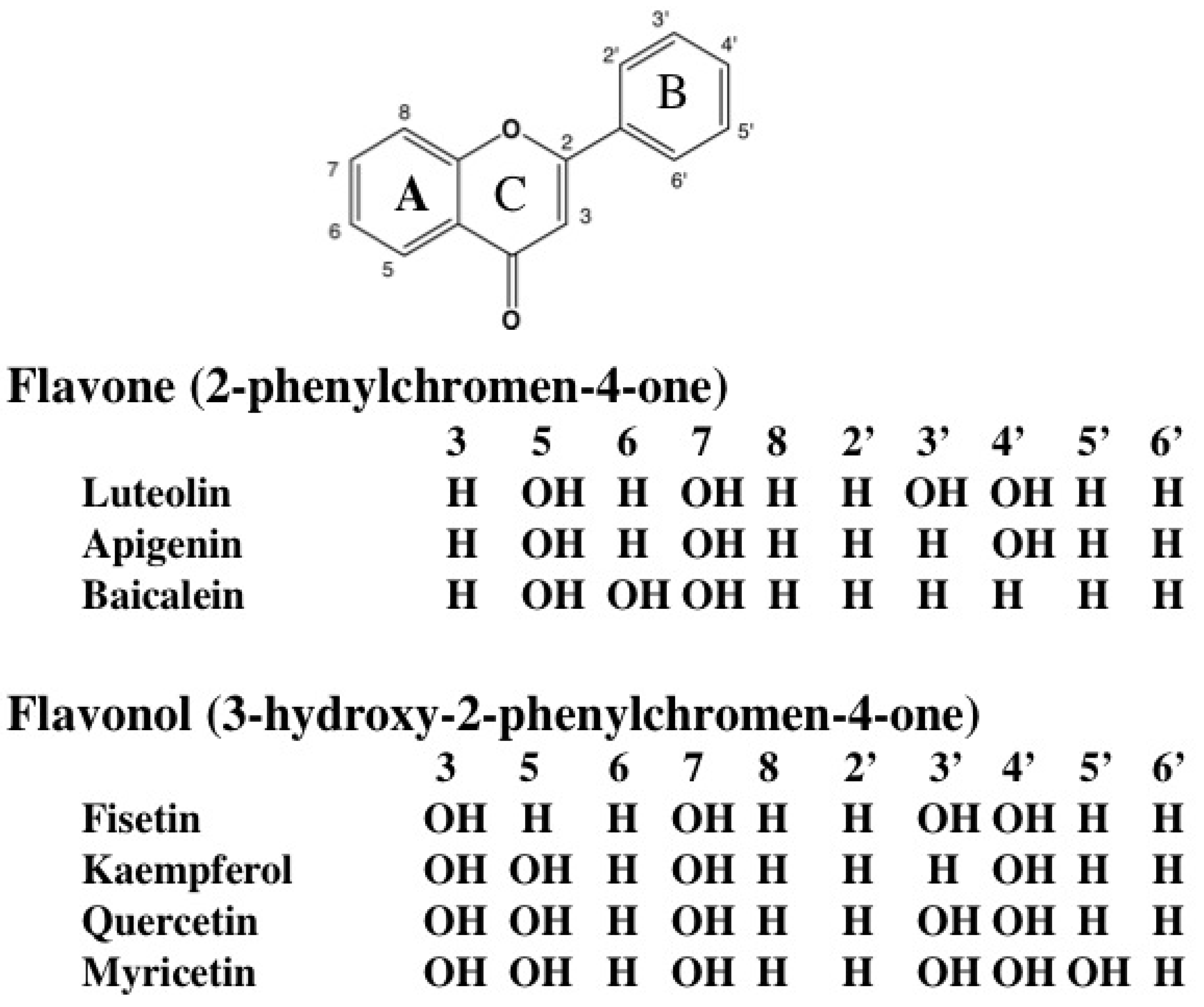 Nutrients 05 02128 g001
