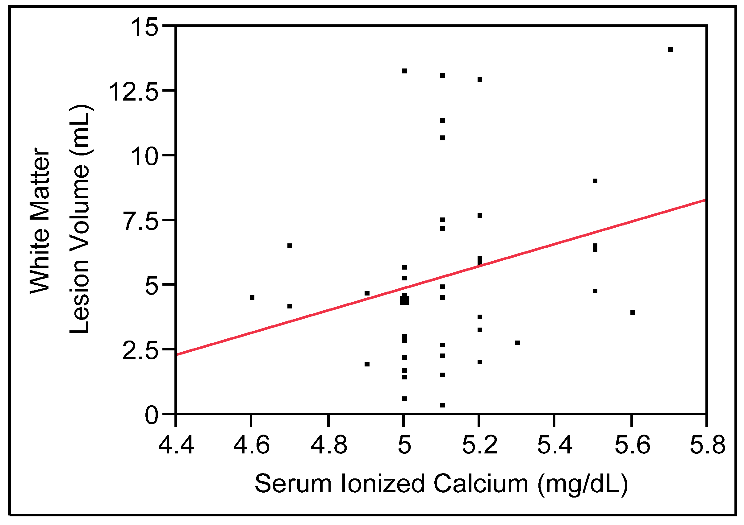 Nutrients 05 02192 g002