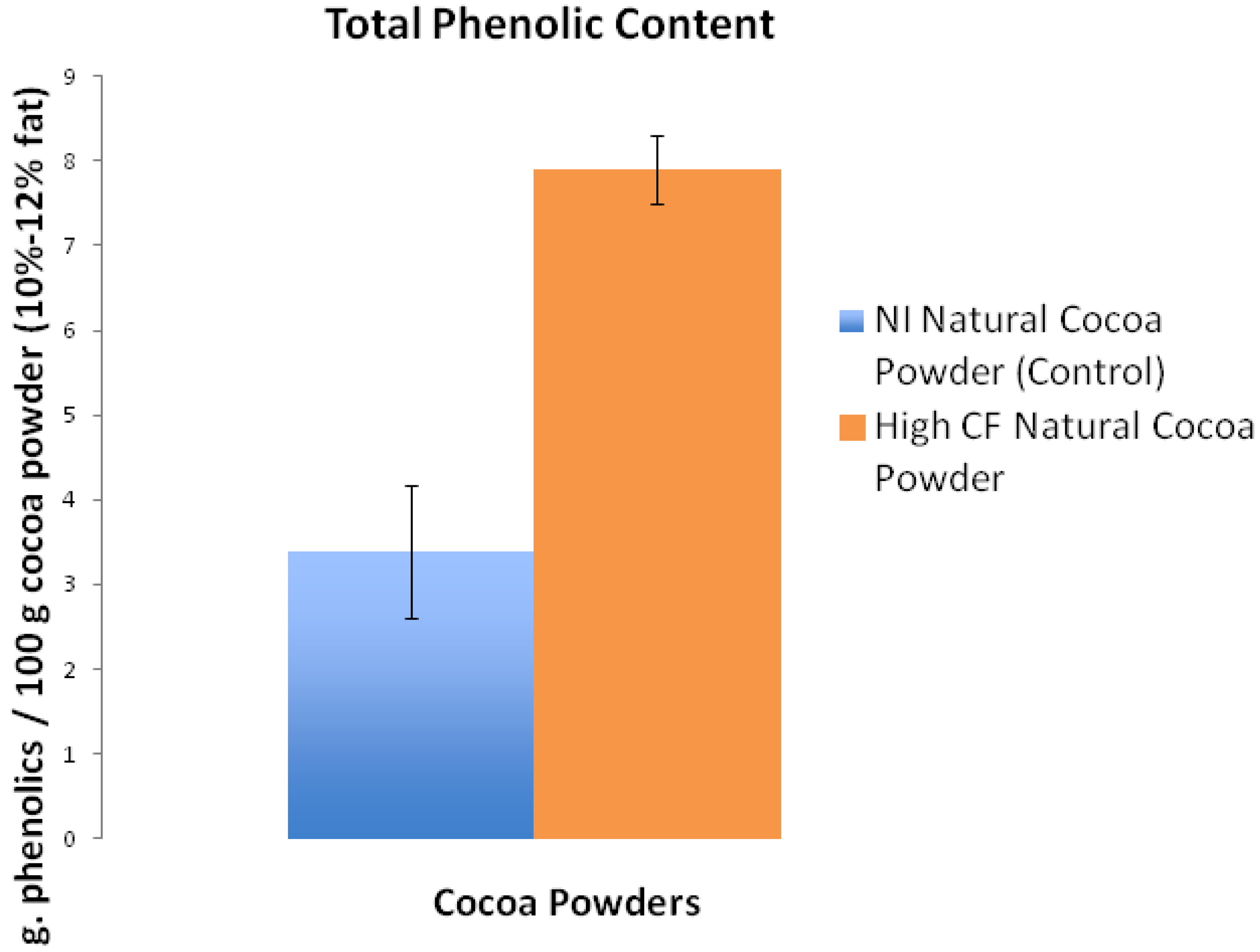 Nutrients 05 02258 g001