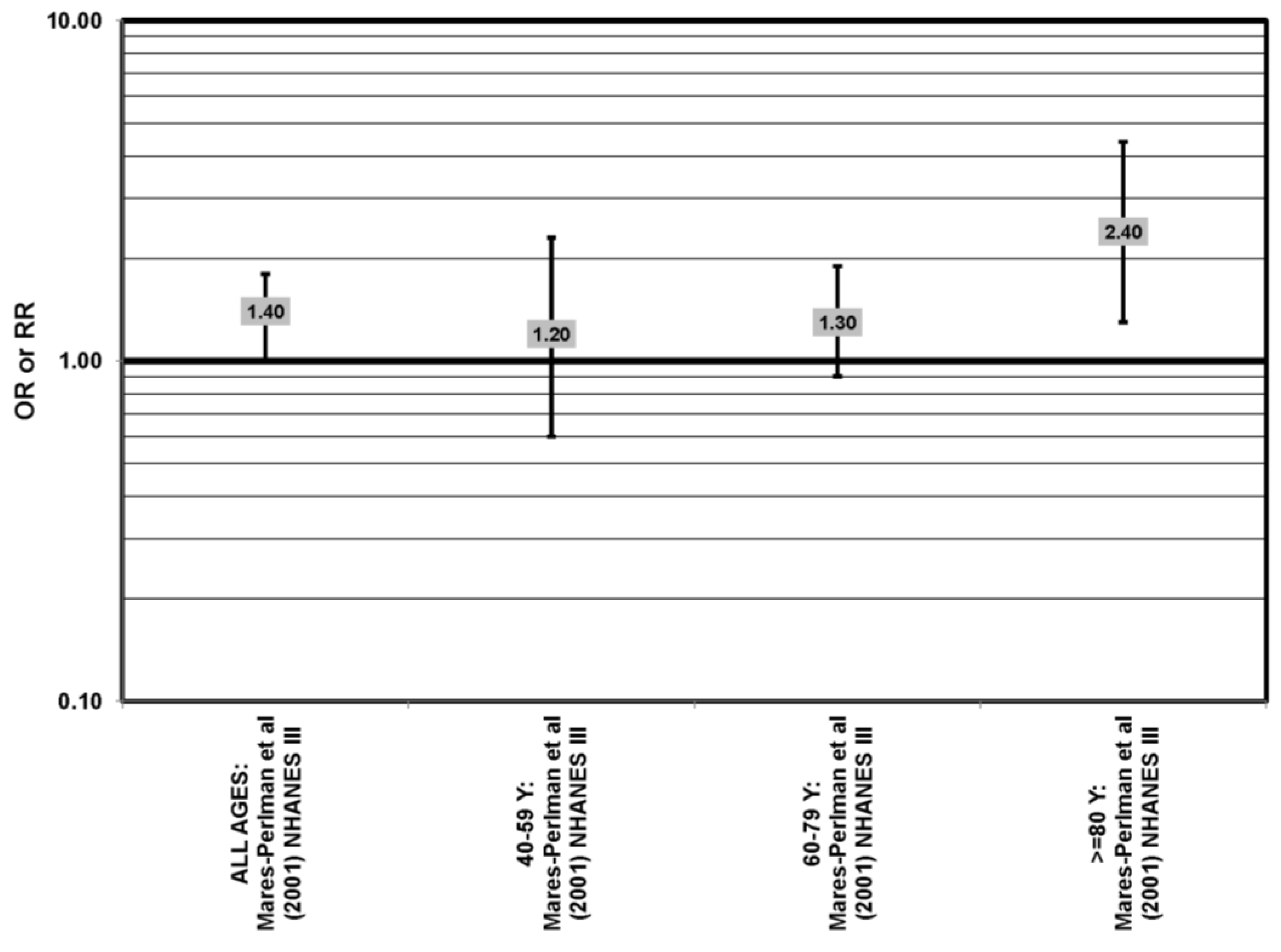 Nutrients 05 02405 g027