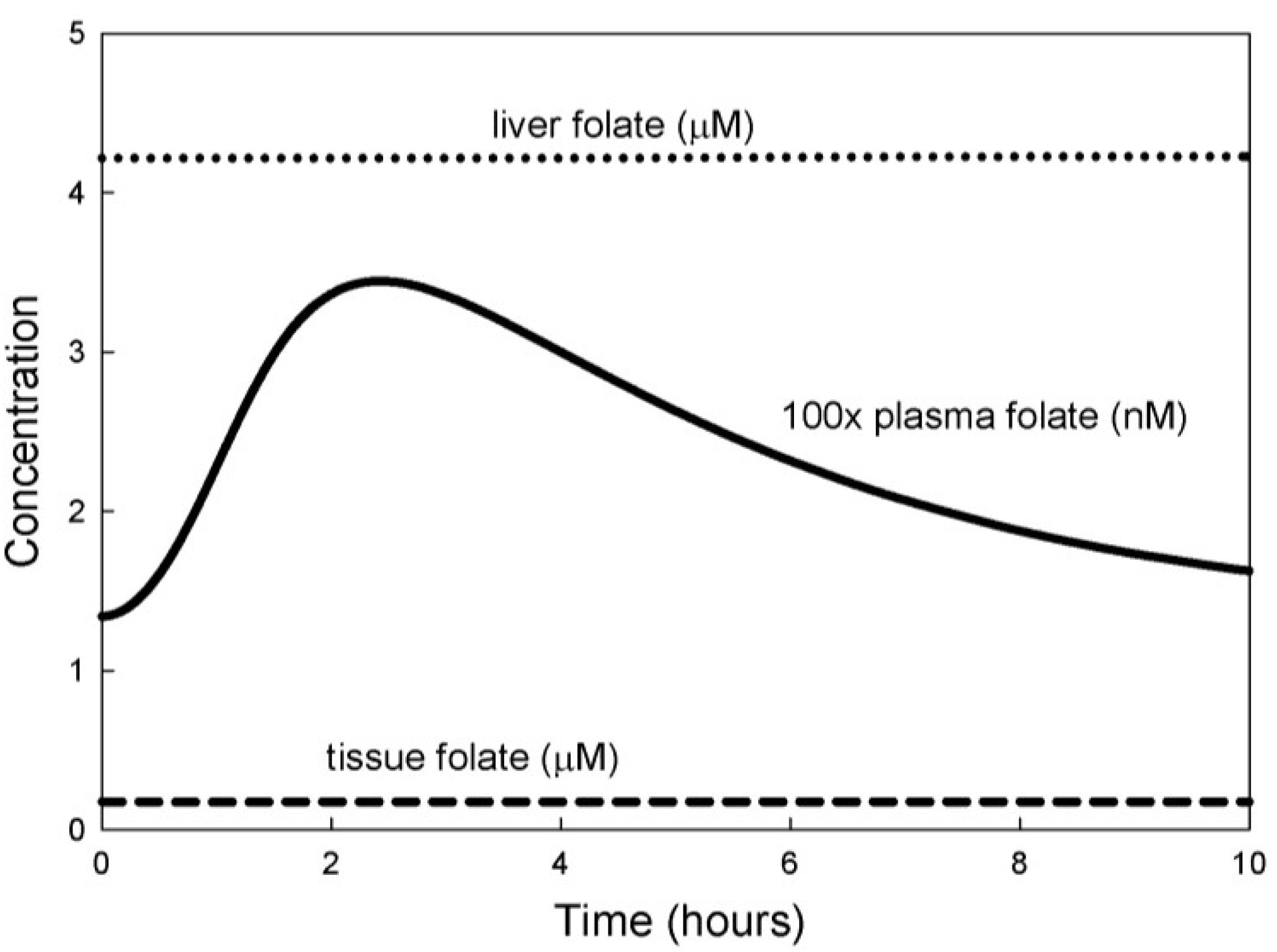 Nutrients 05 02457 g004