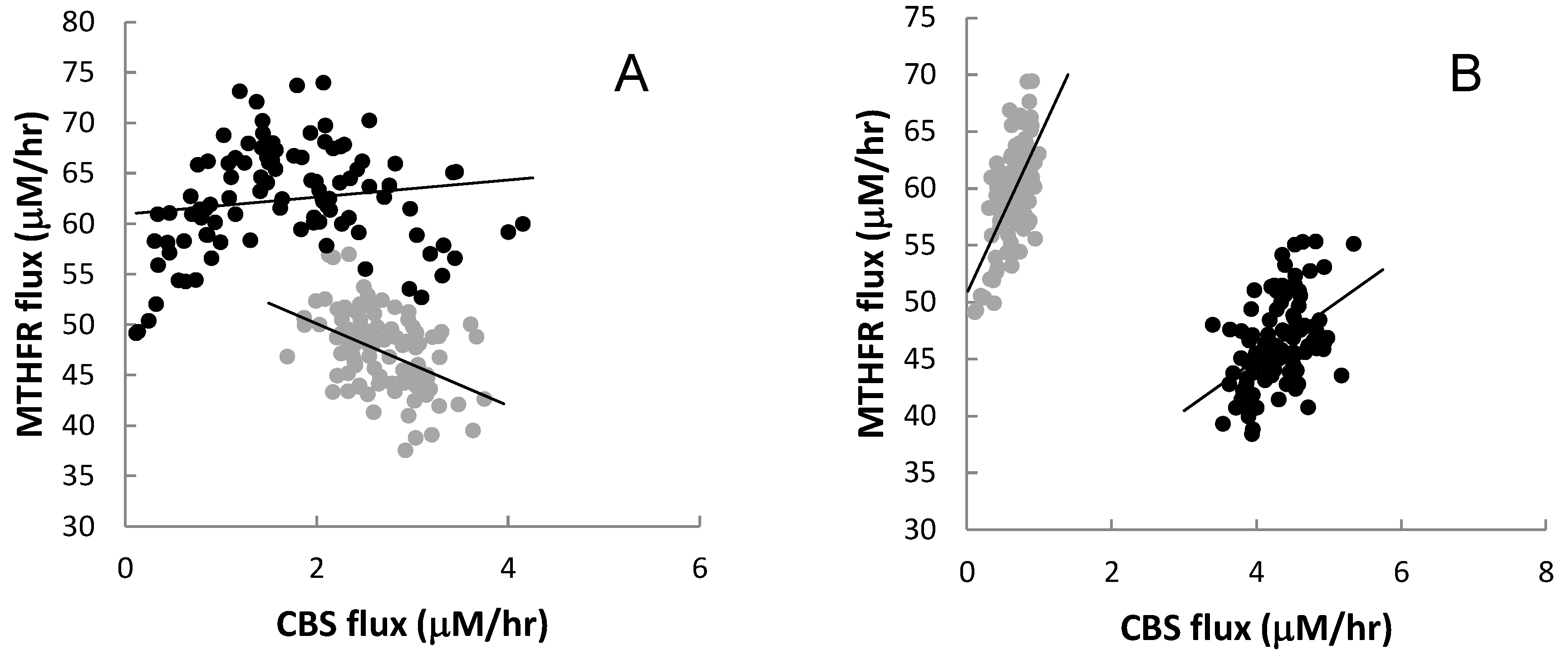 Nutrients 05 02457 g012