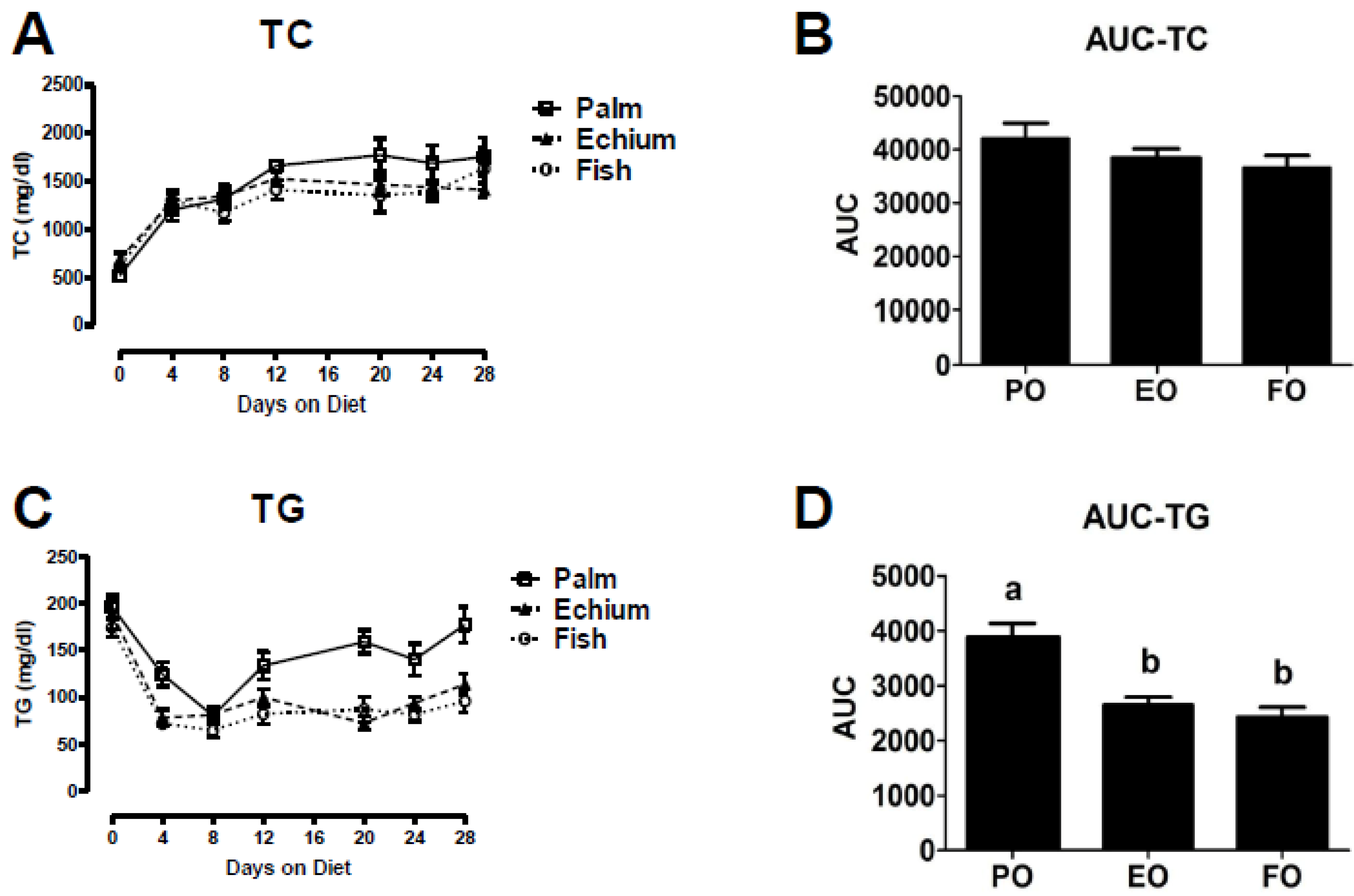 Nutrients 05 02629 g001 1024
