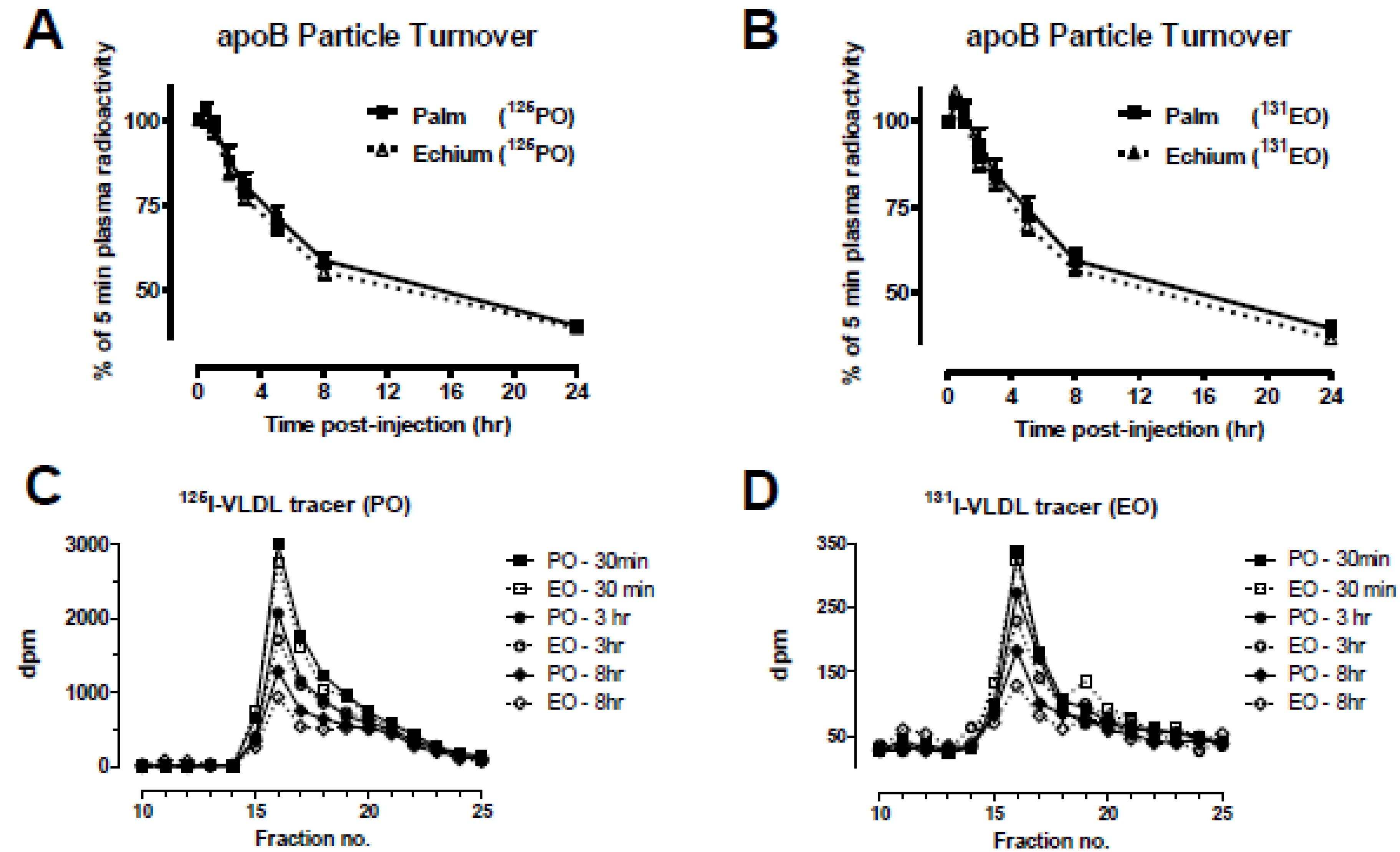 Nutrients 05 02629 g007 1024