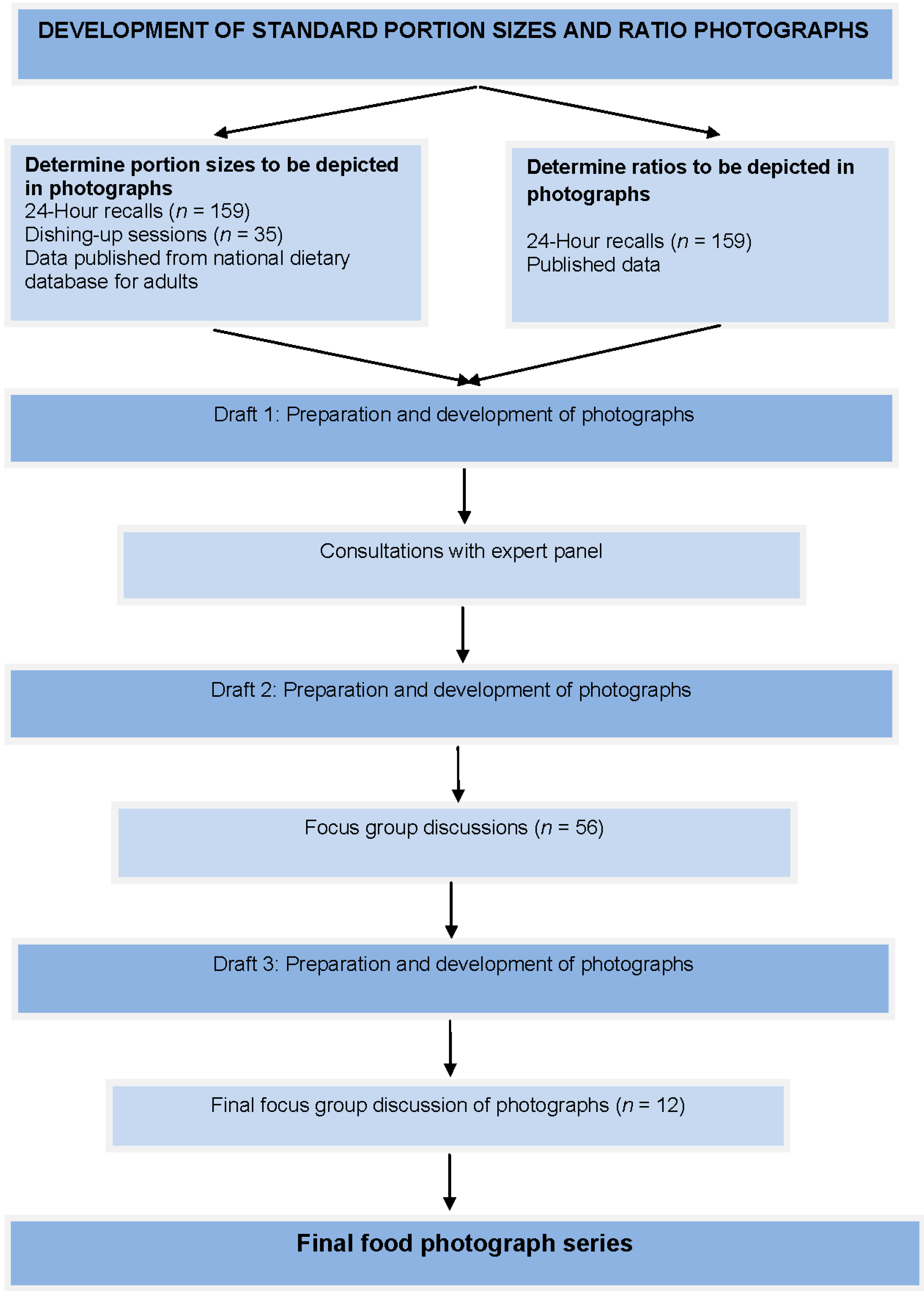 Nutrients 05 03118 g001