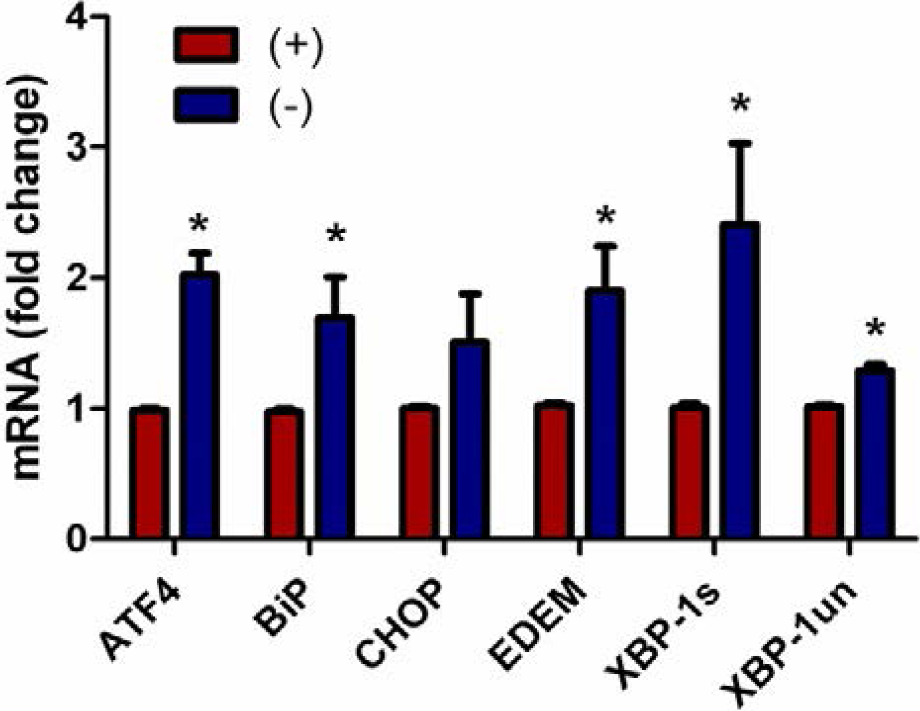 Nutrients 05 03131 g004