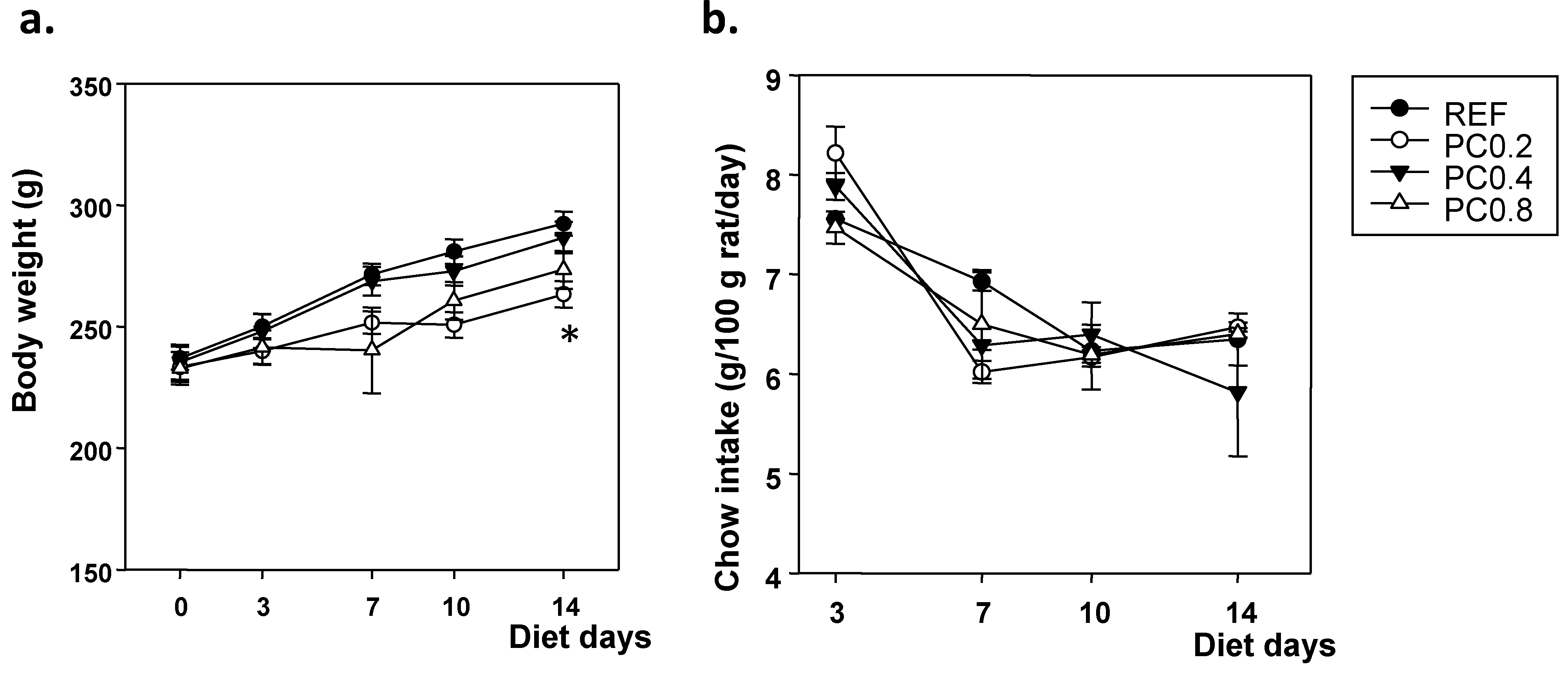 Nutrients 05 03272 g001