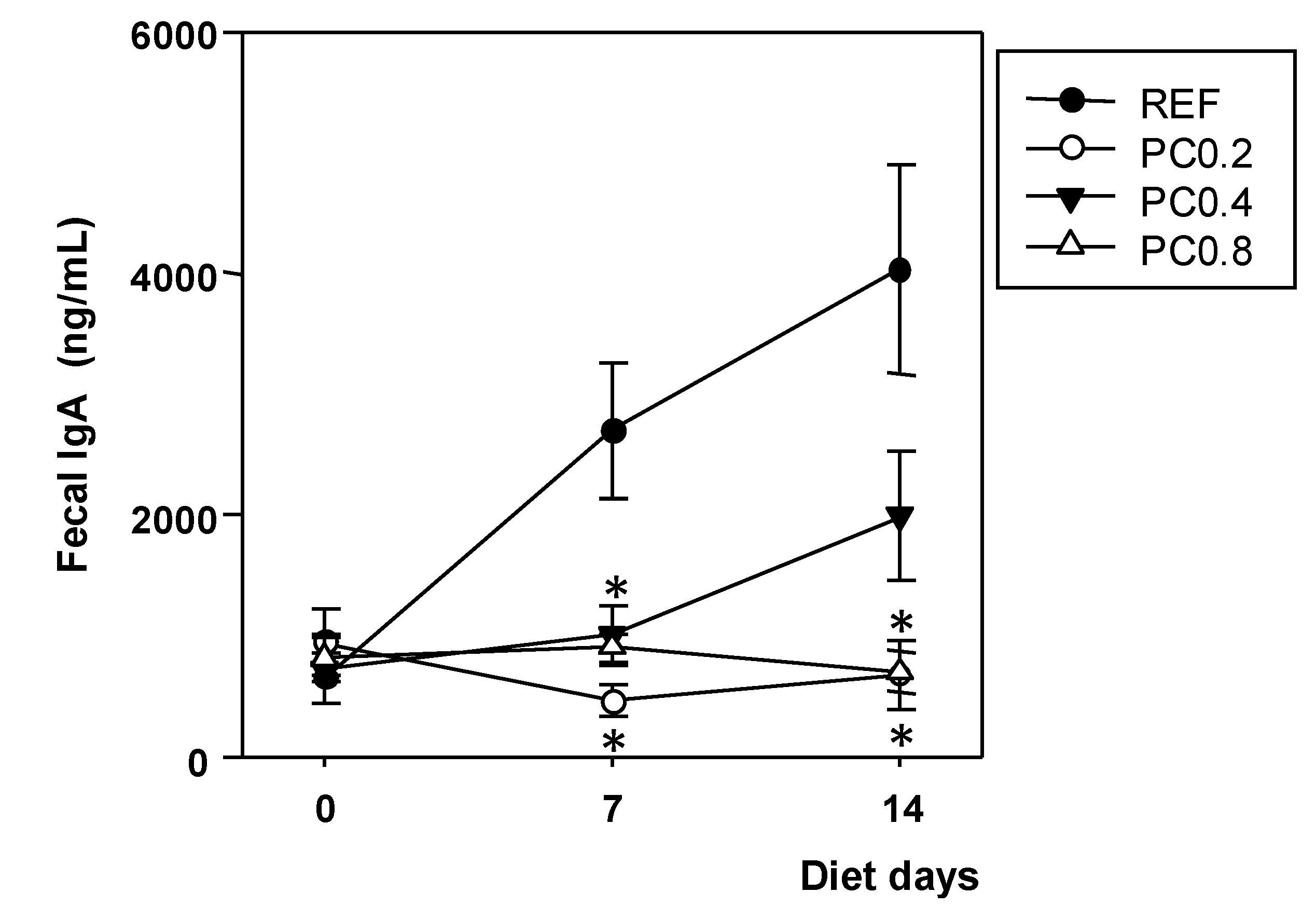 Nutrients 05 03272 g003