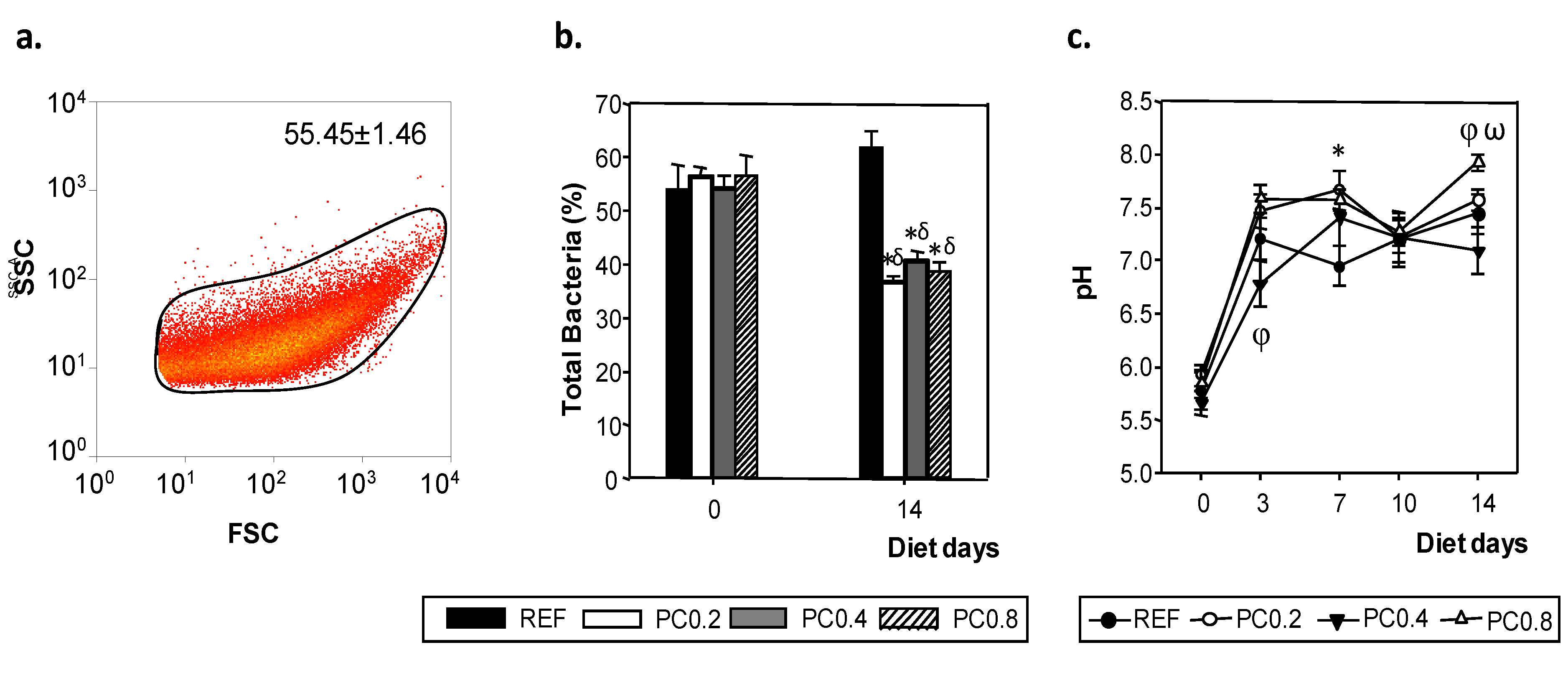 Nutrients 05 03272 g004