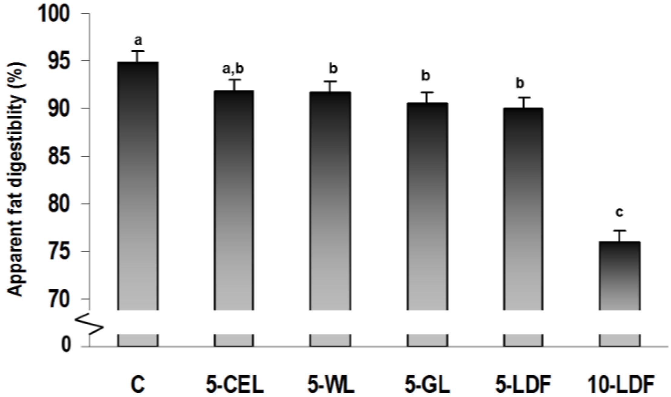 Nutrients 05 03287 g001