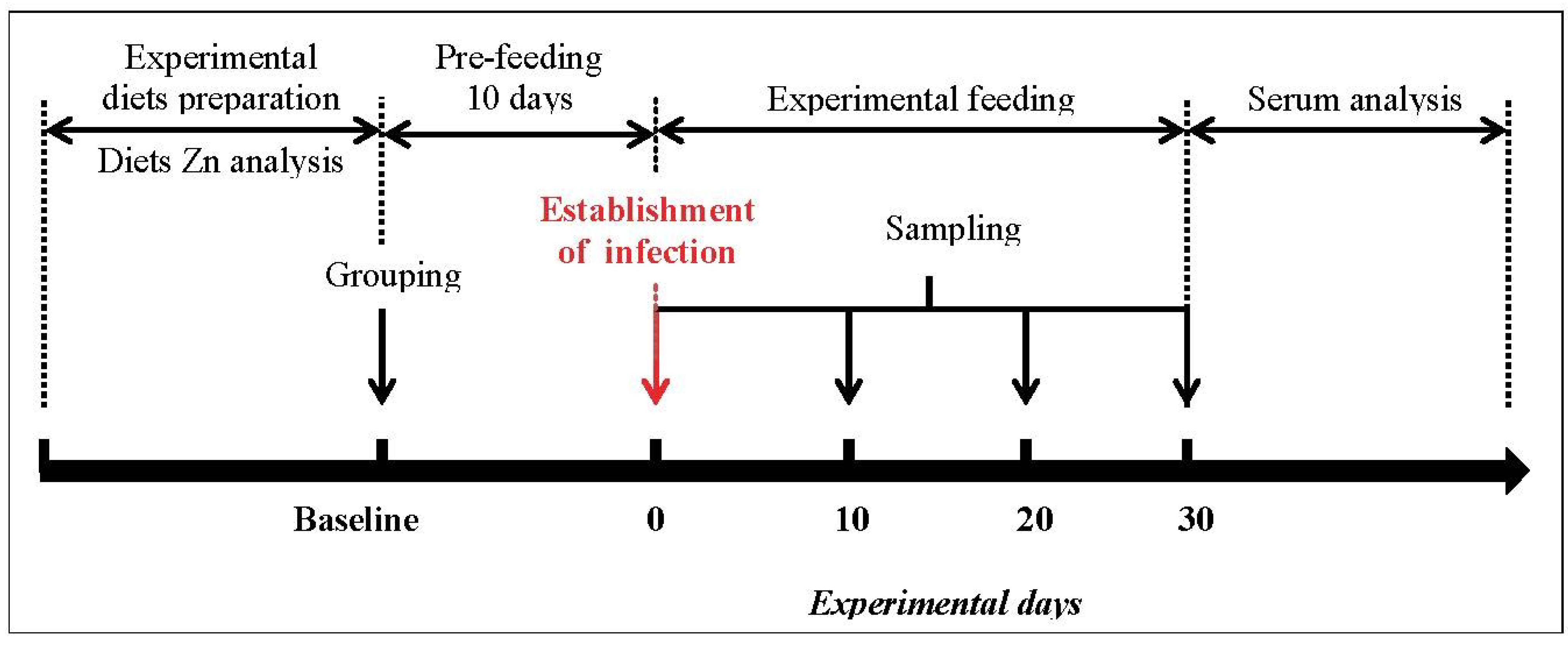 Nutrients 05 03447 g001