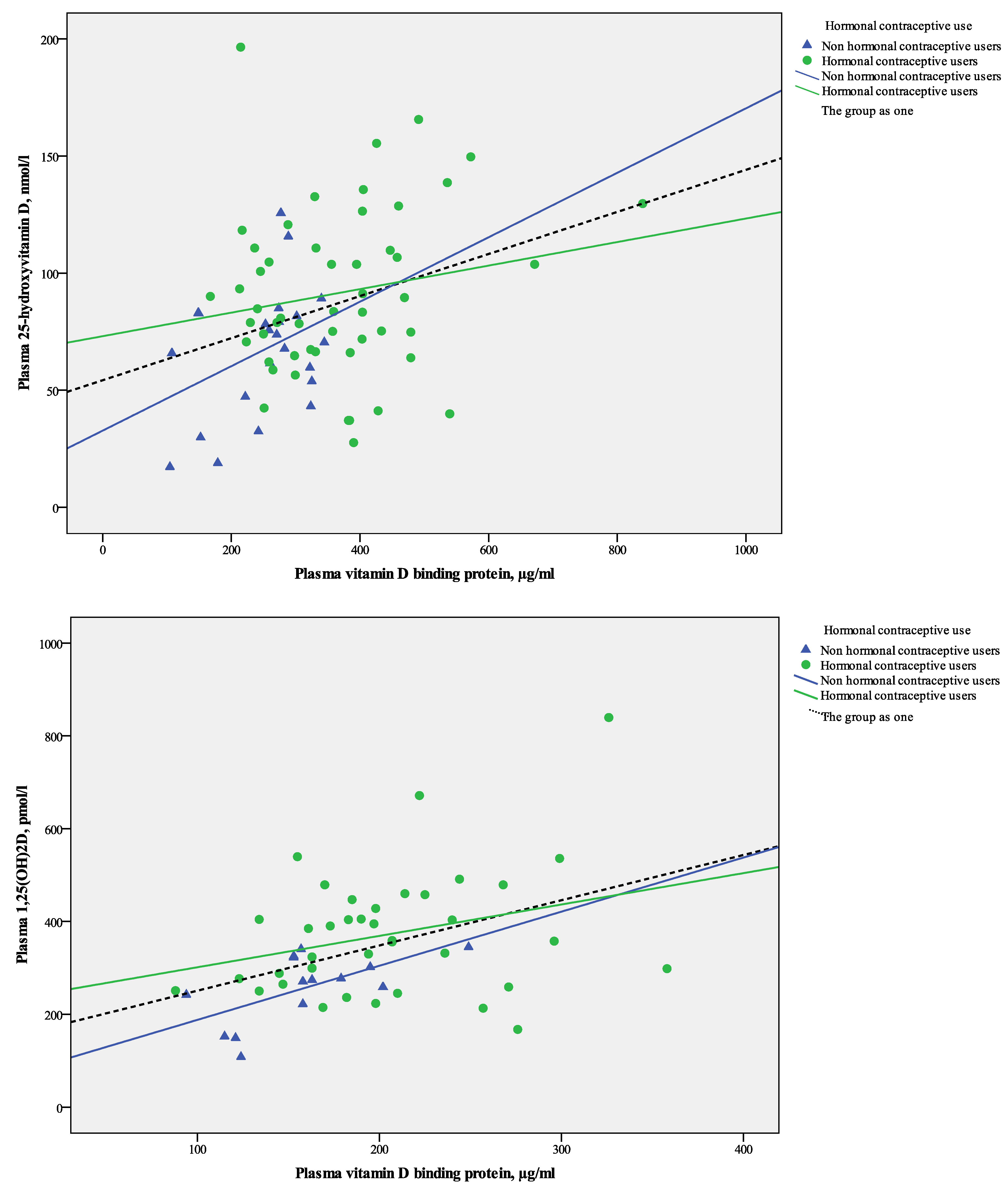 Nutrients 05 03470 g001 1024