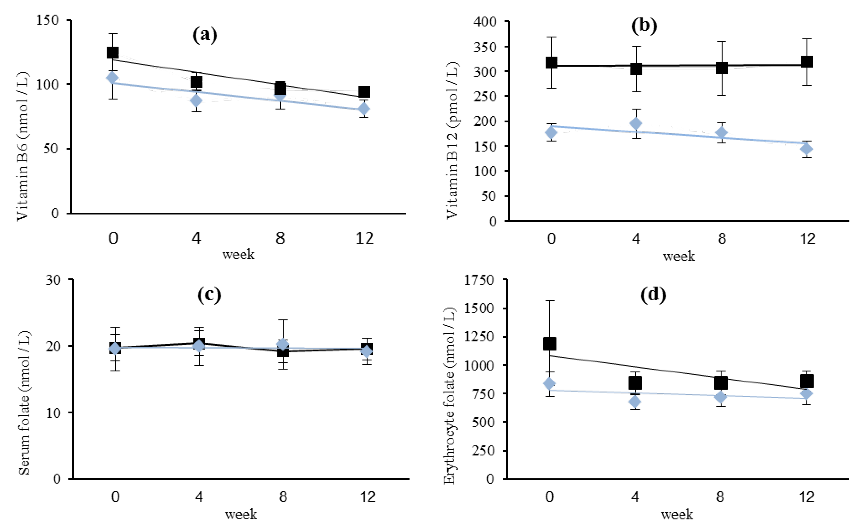 Nutrients 05 03634 g002 1024
