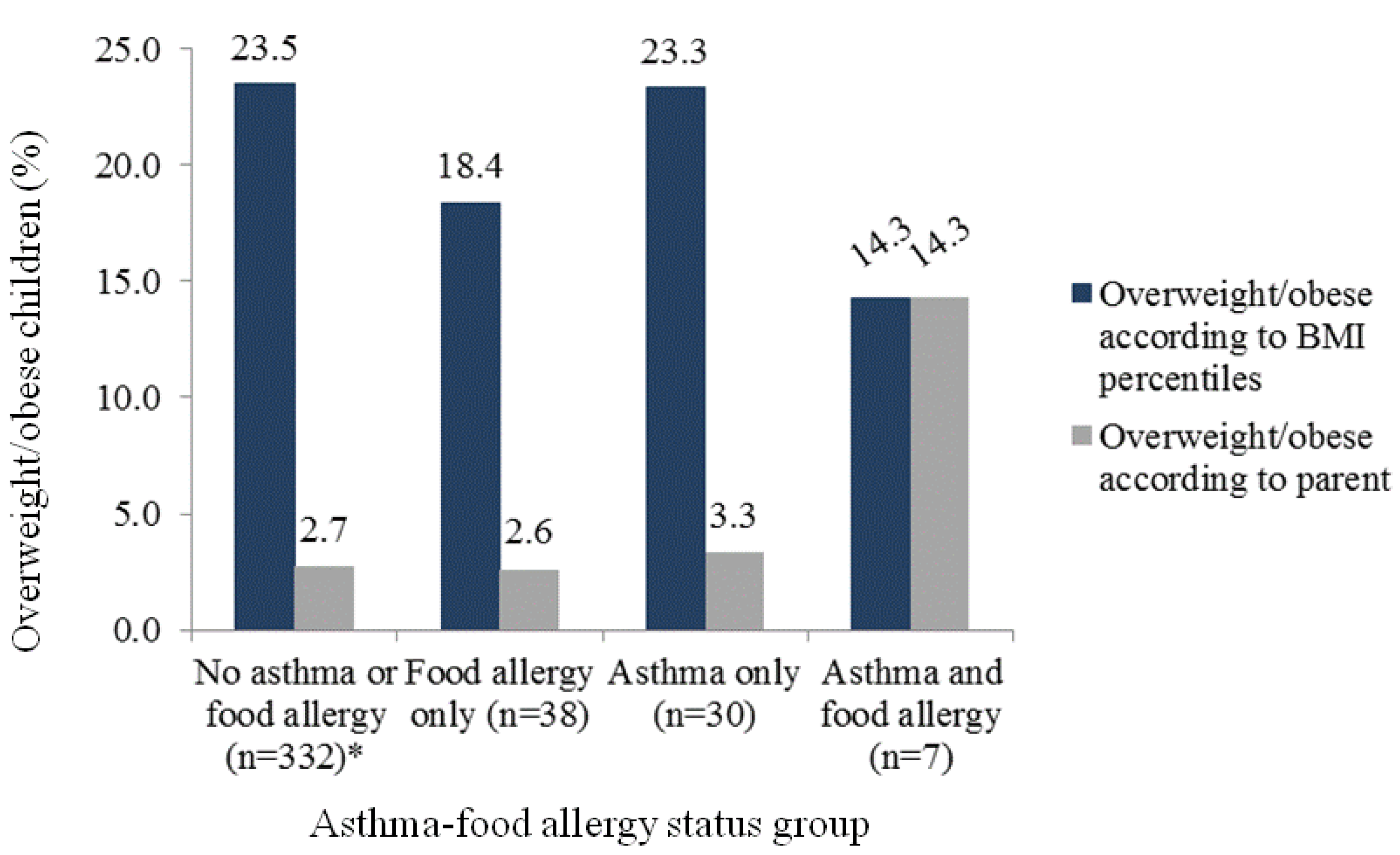 Nutrients 05 03713 g001