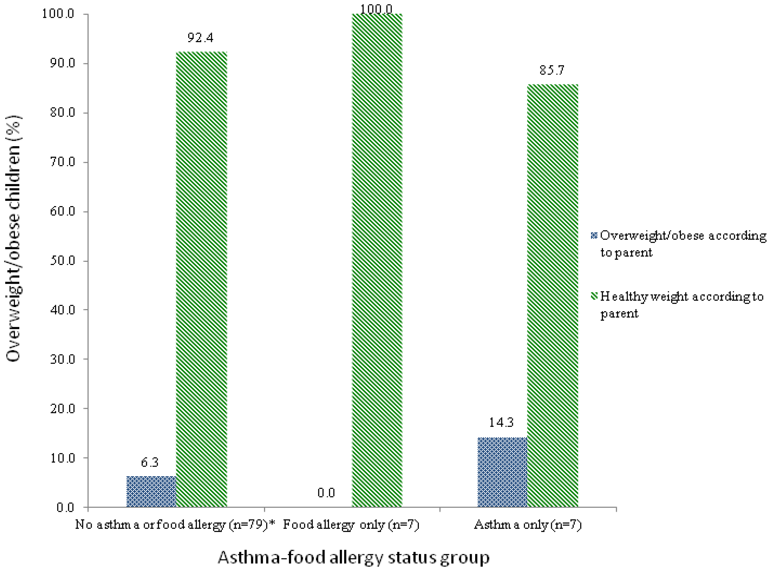 Nutrients 05 03713 g002