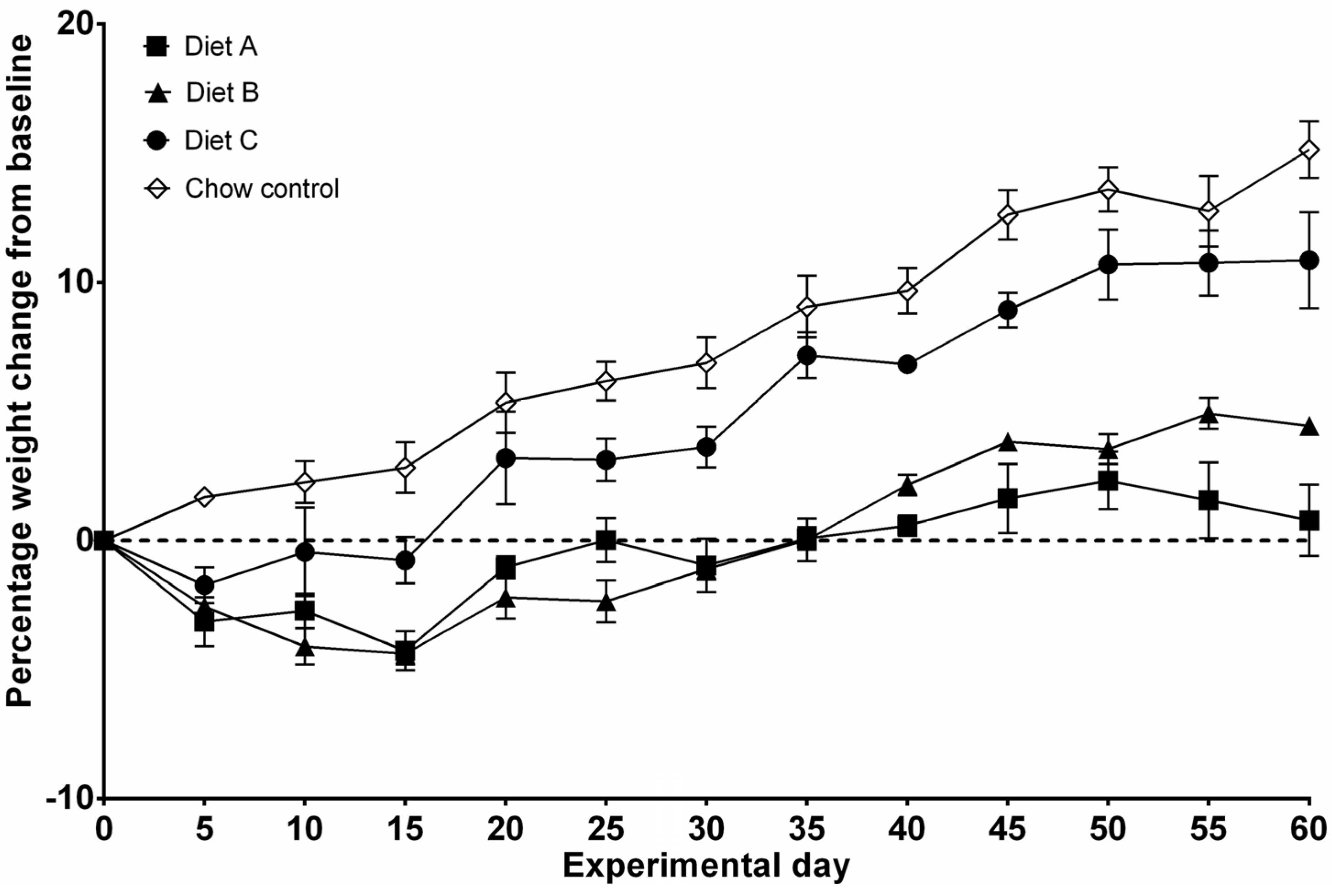 Nutrients 05 03948 g002 1024