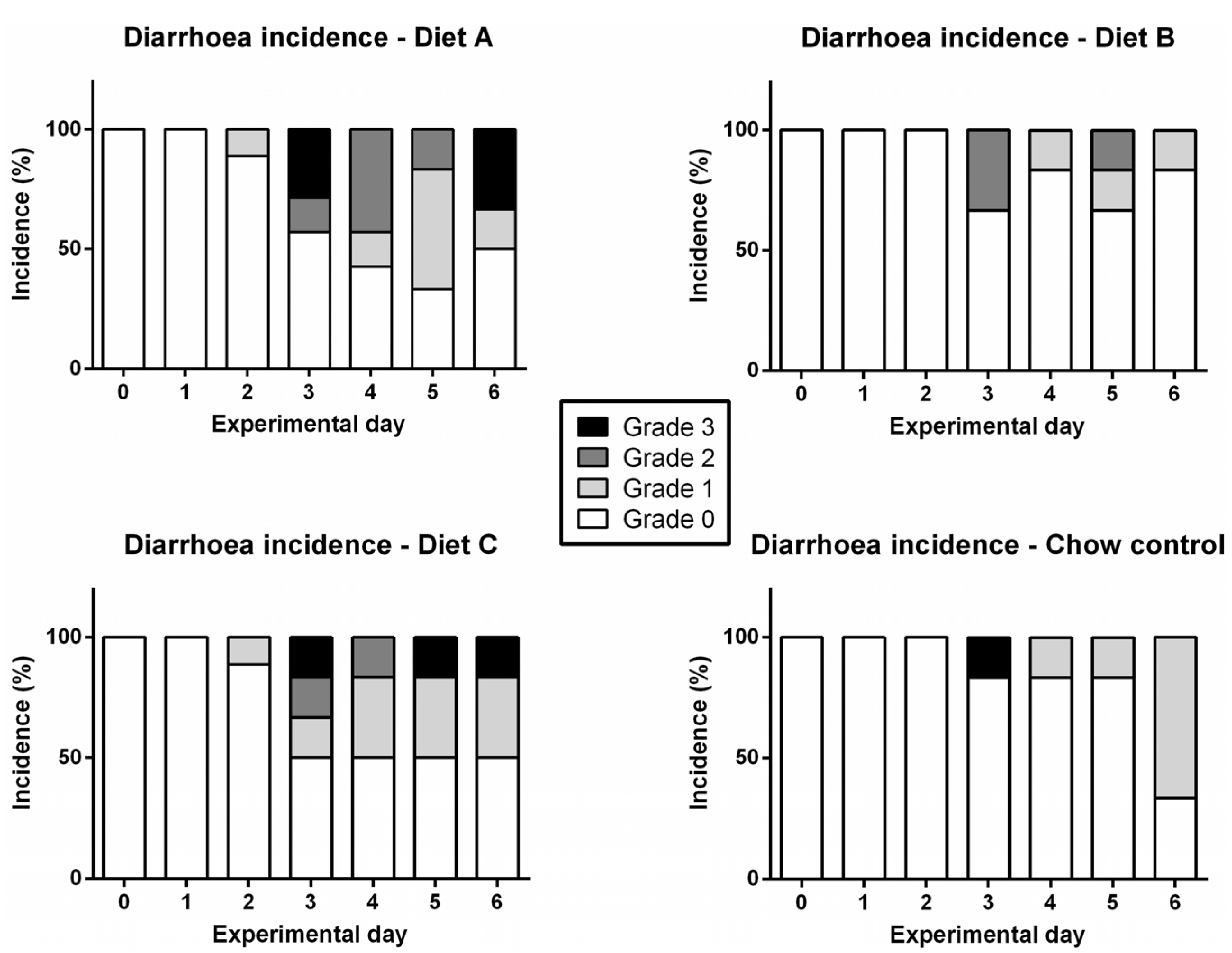 Nutrients 05 03948 g004 1024