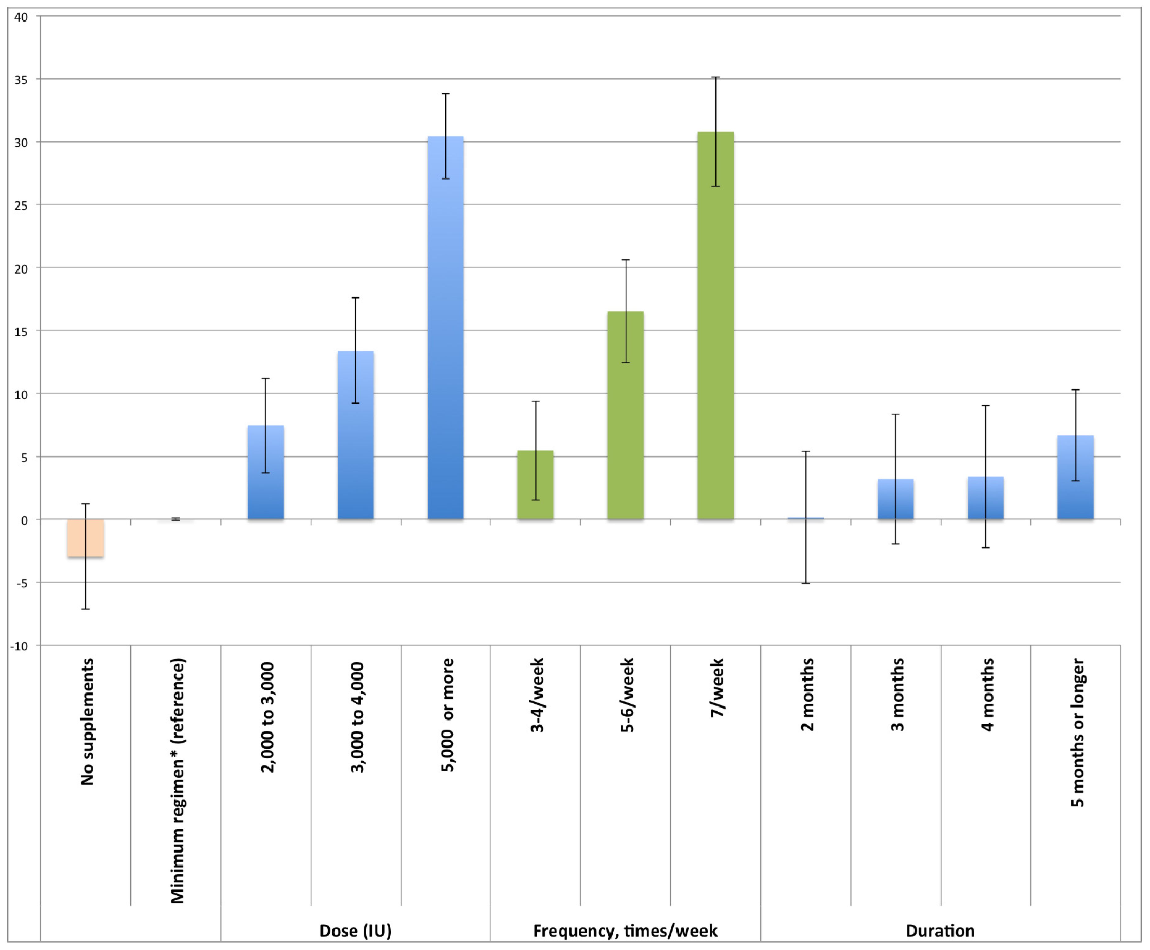 Nutrients 05 04067 g001 1024