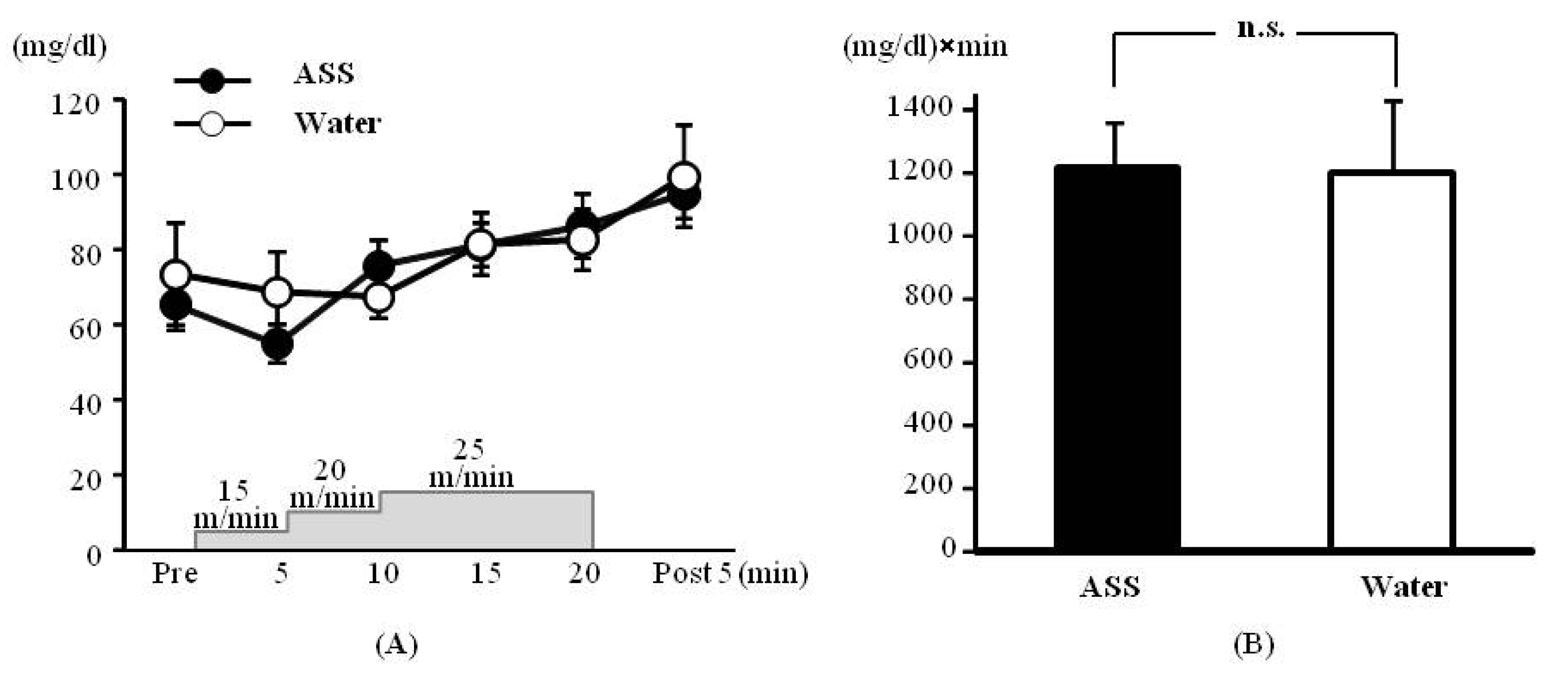 Nutrients 05 04134 g002 1024
