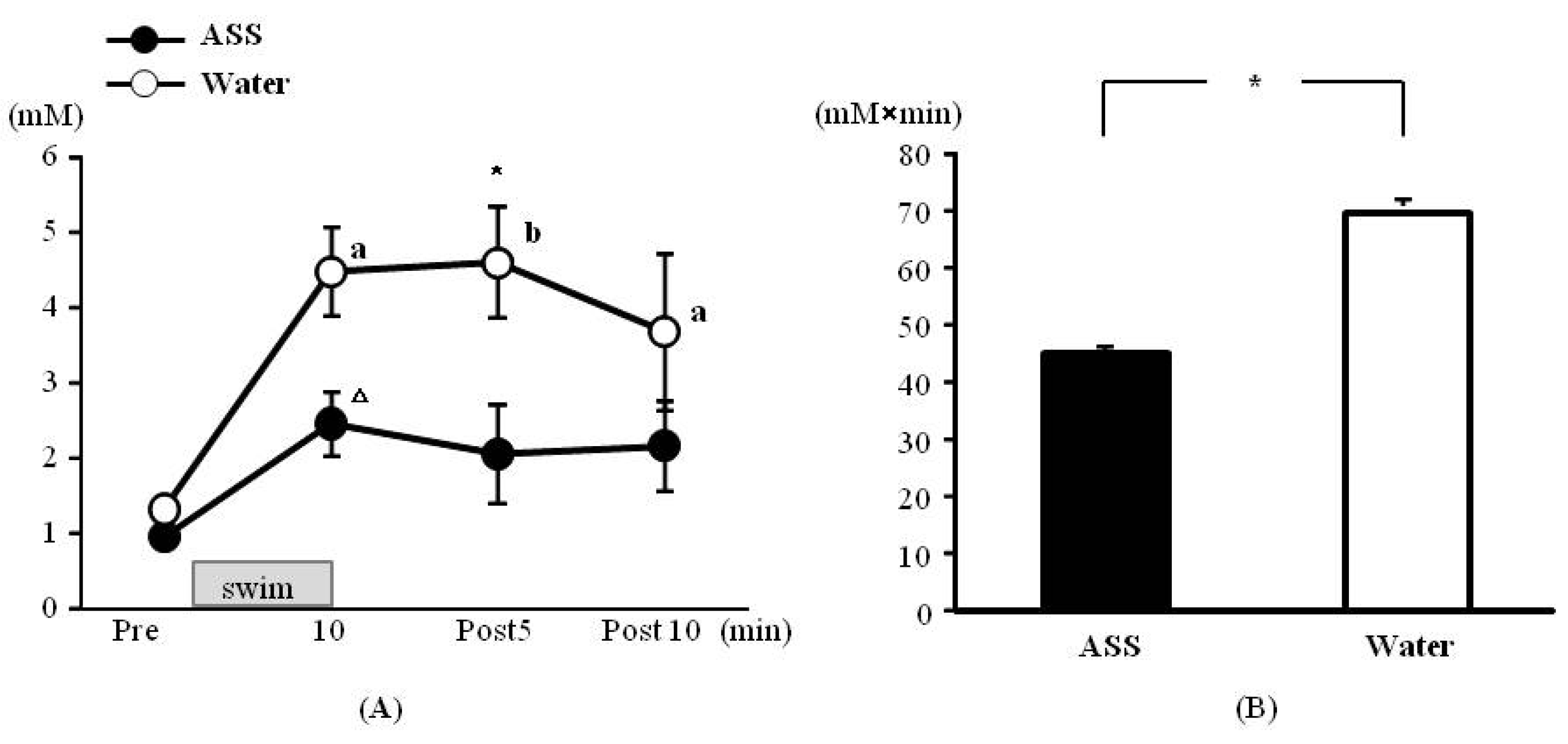 Nutrients 05 04134 g003 1024