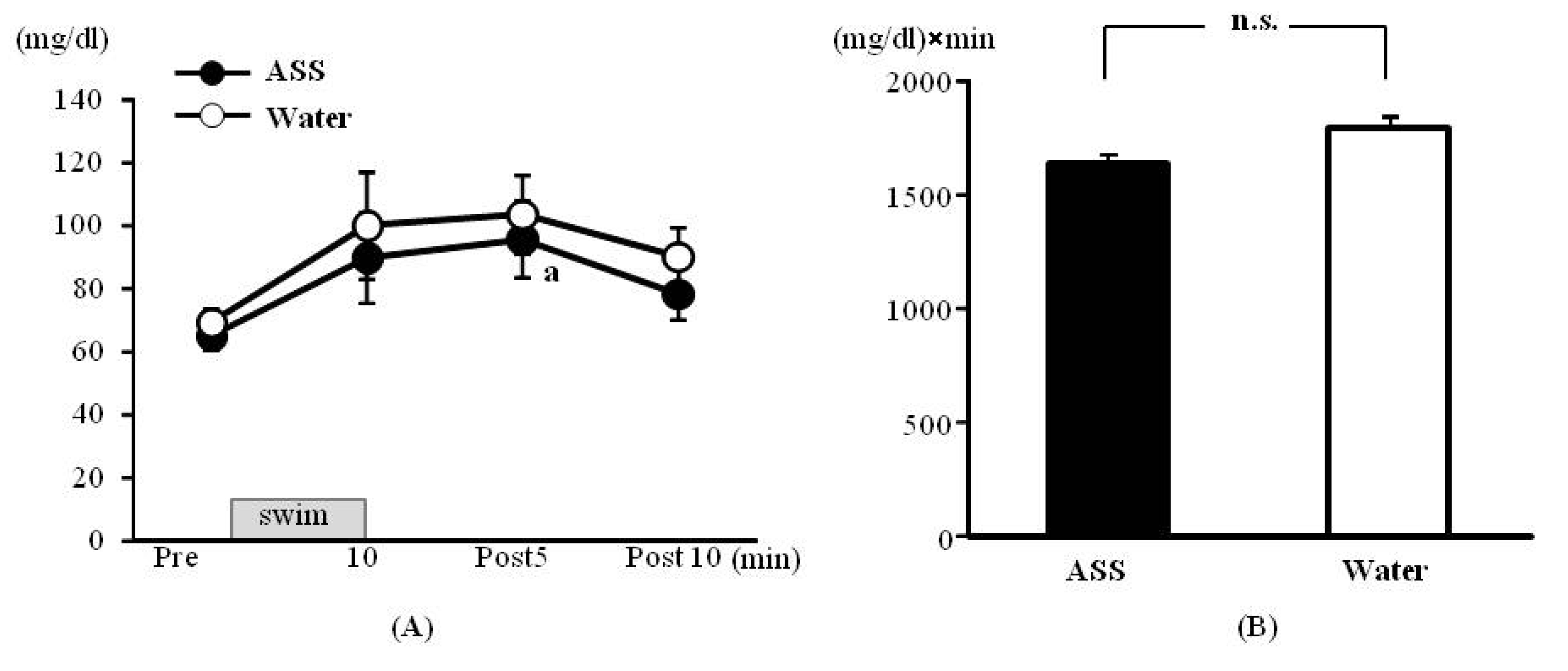 Nutrients 05 04134 g004 1024