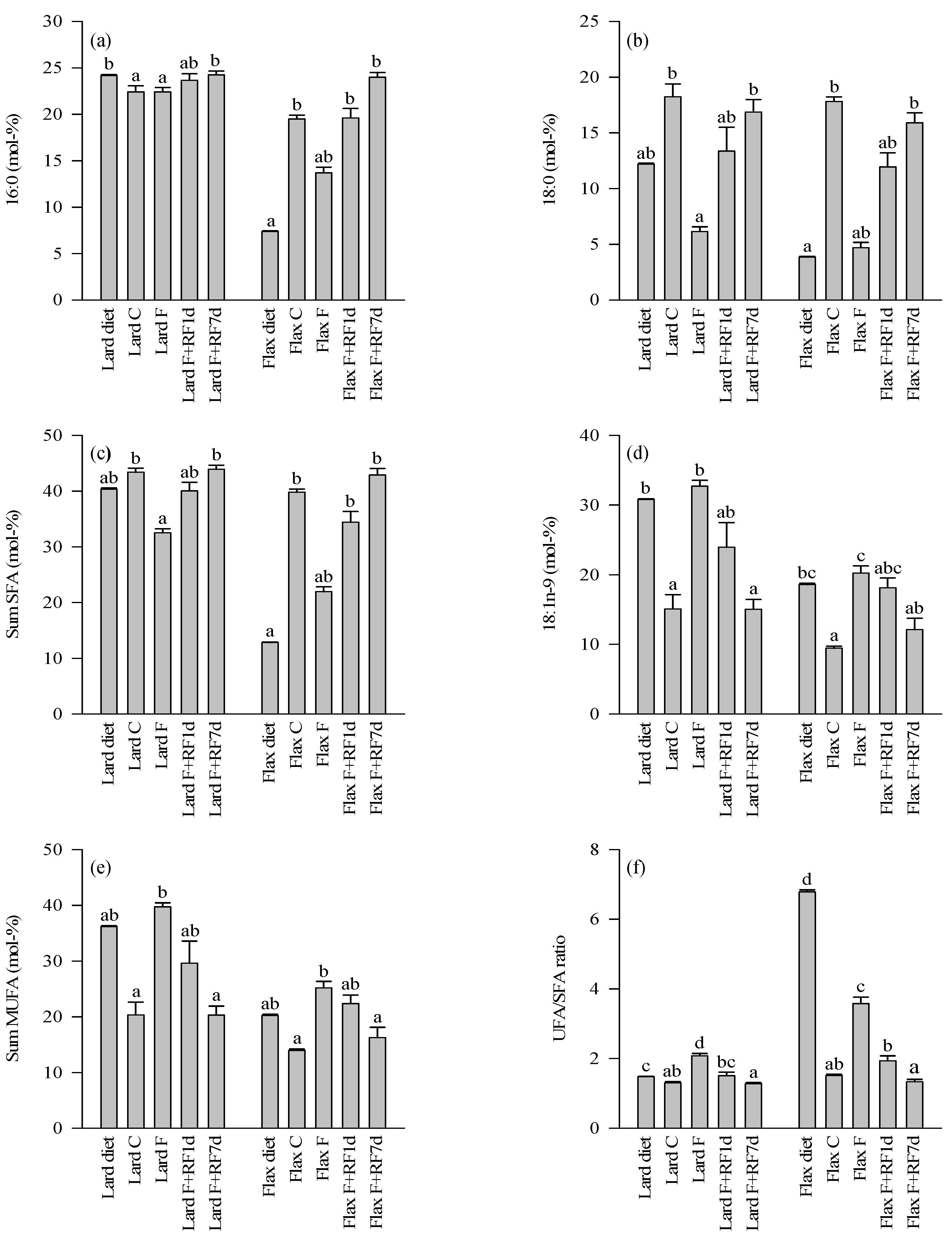 Nutrients 05 04211 g003