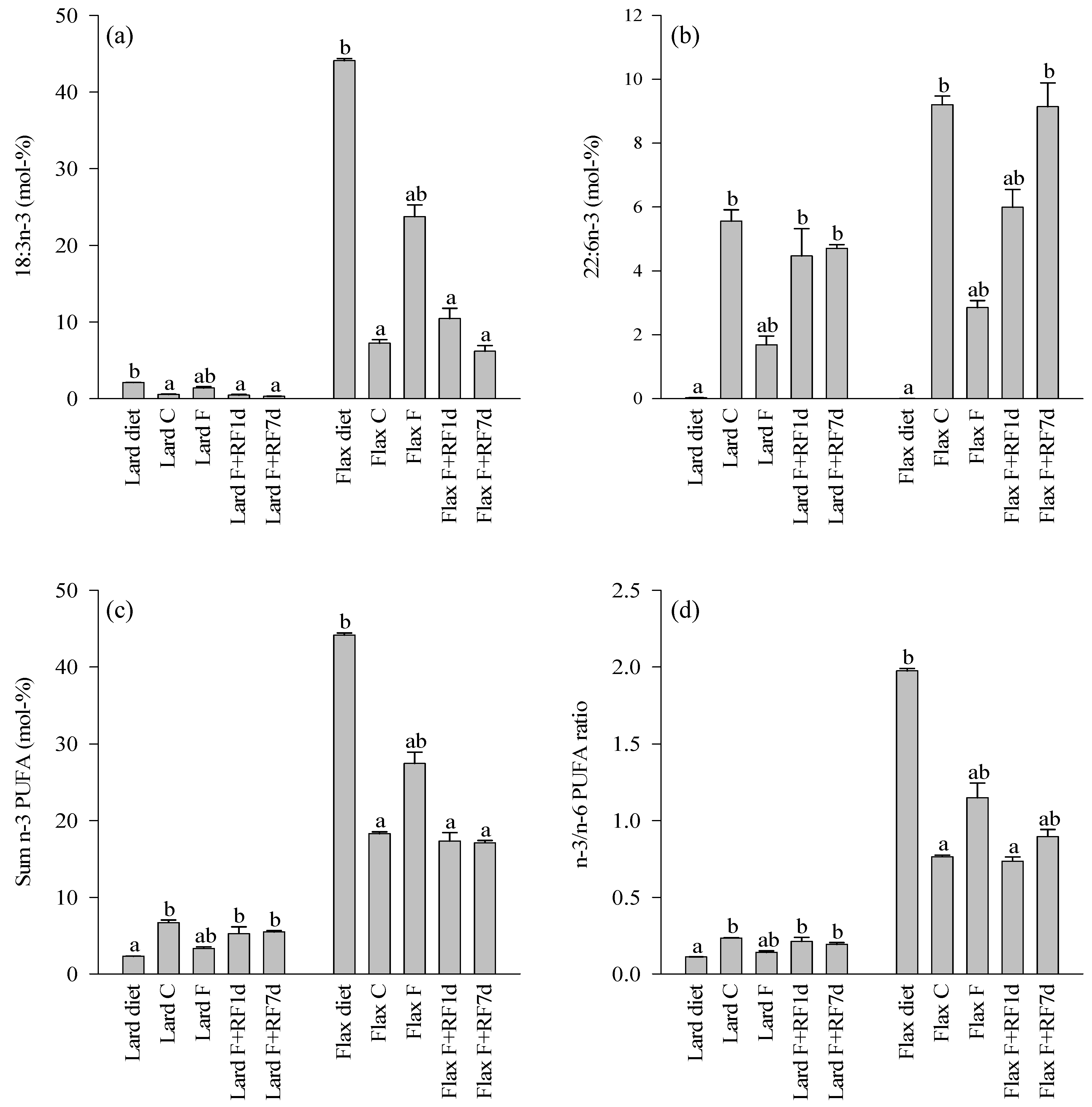 Nutrients 05 04211 g005