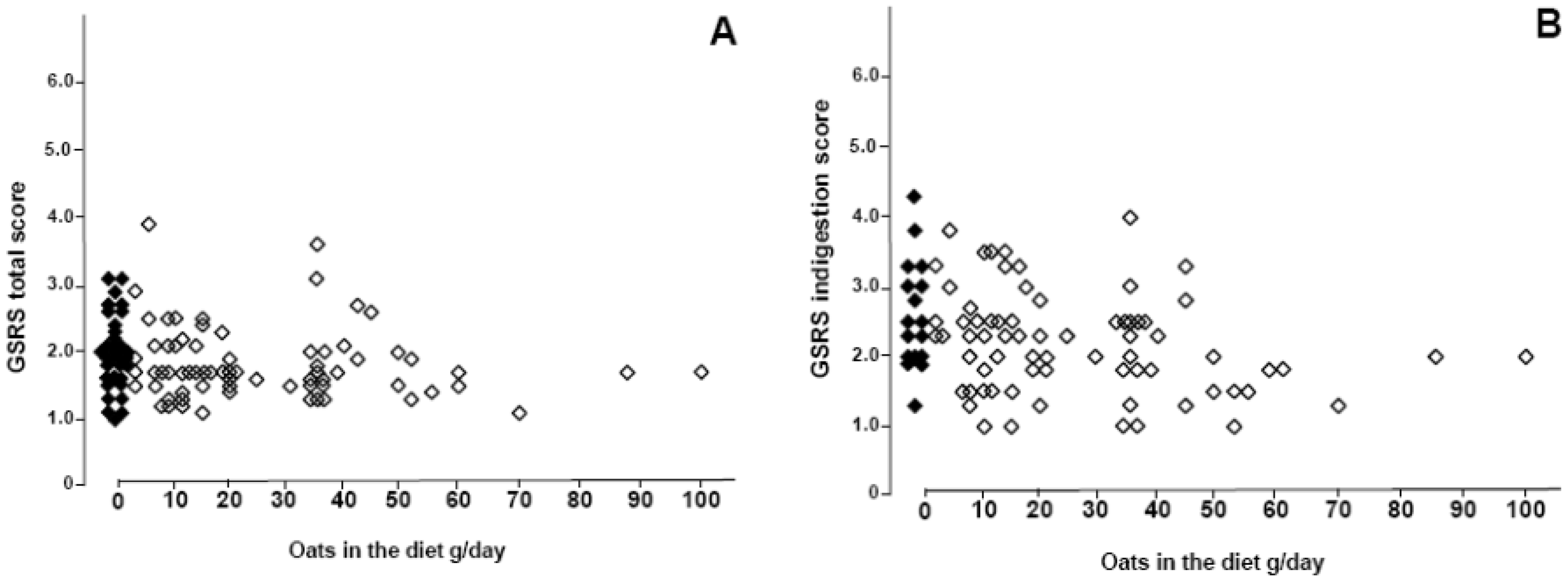 Nutrients 05 04380 g002