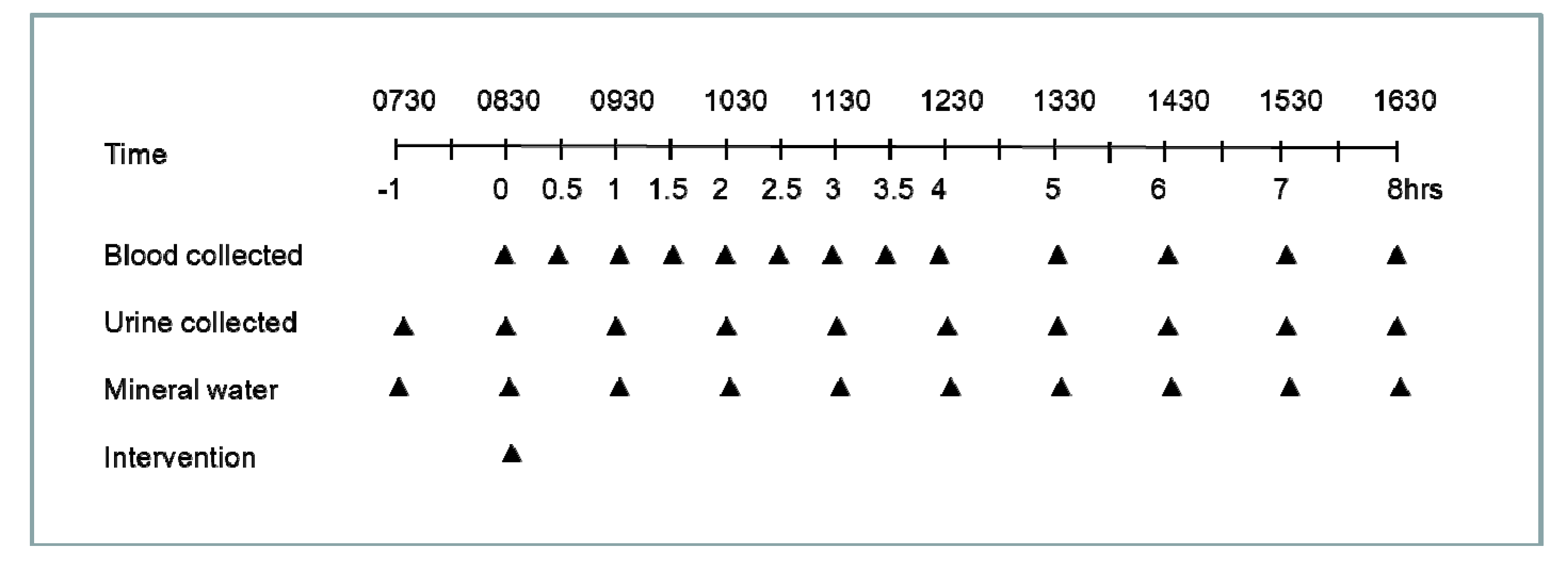 Nutrients 05 04451 g001