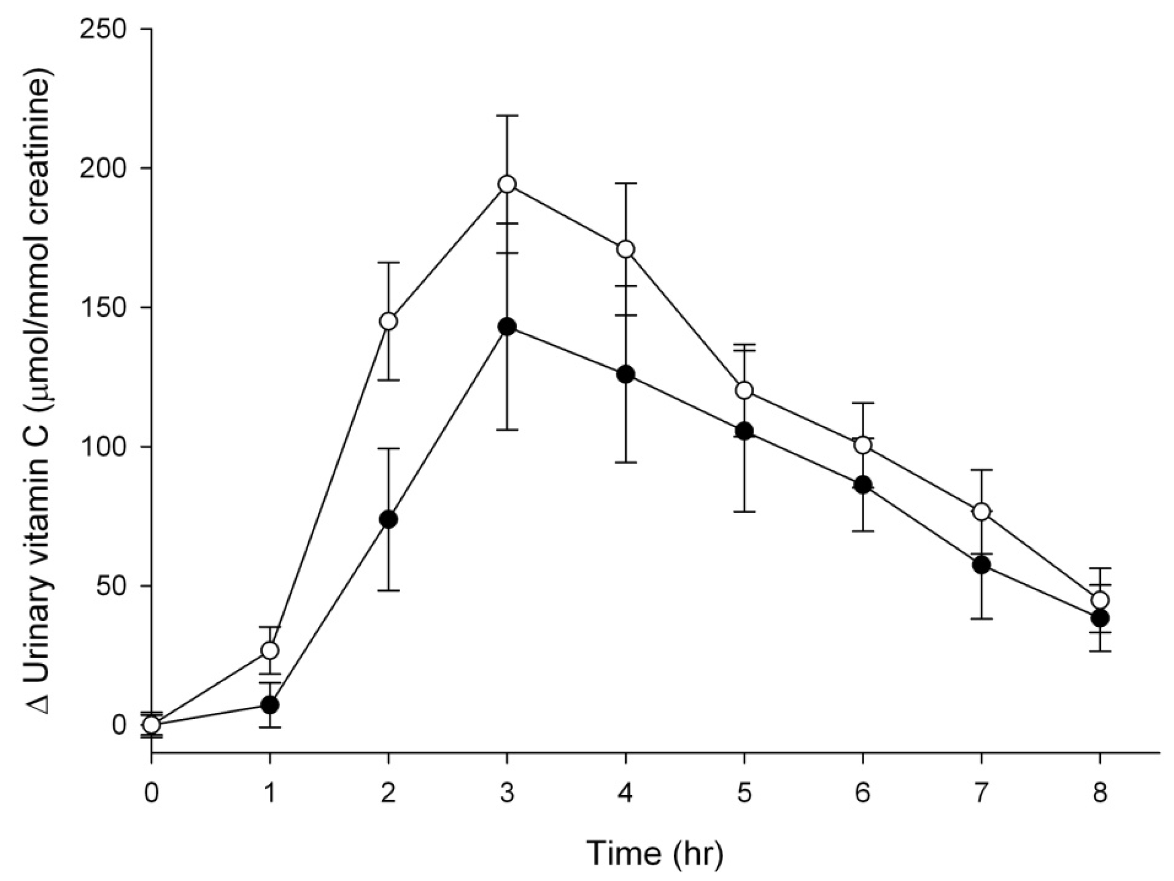 Nutrients 05 04451 g003