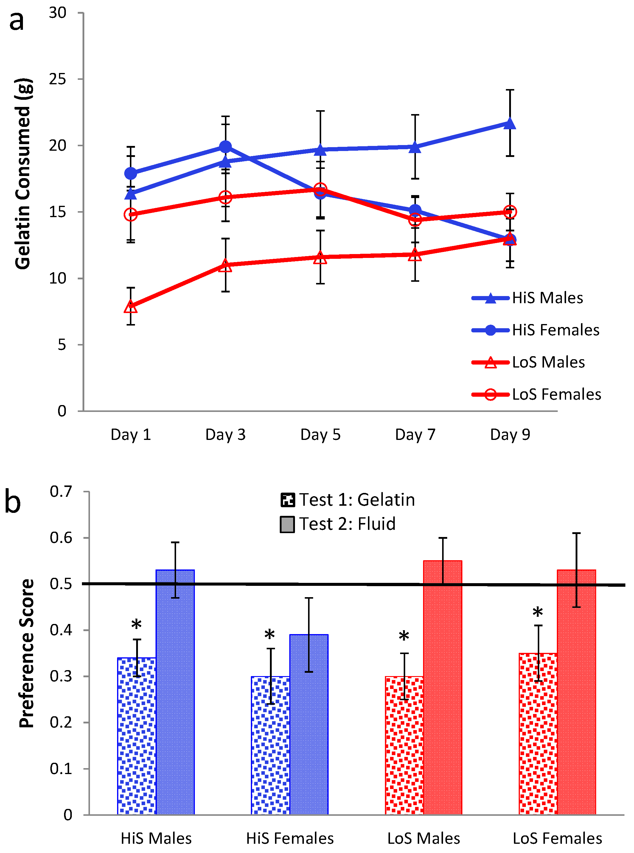 Nutrients 05 04685 g003 1024