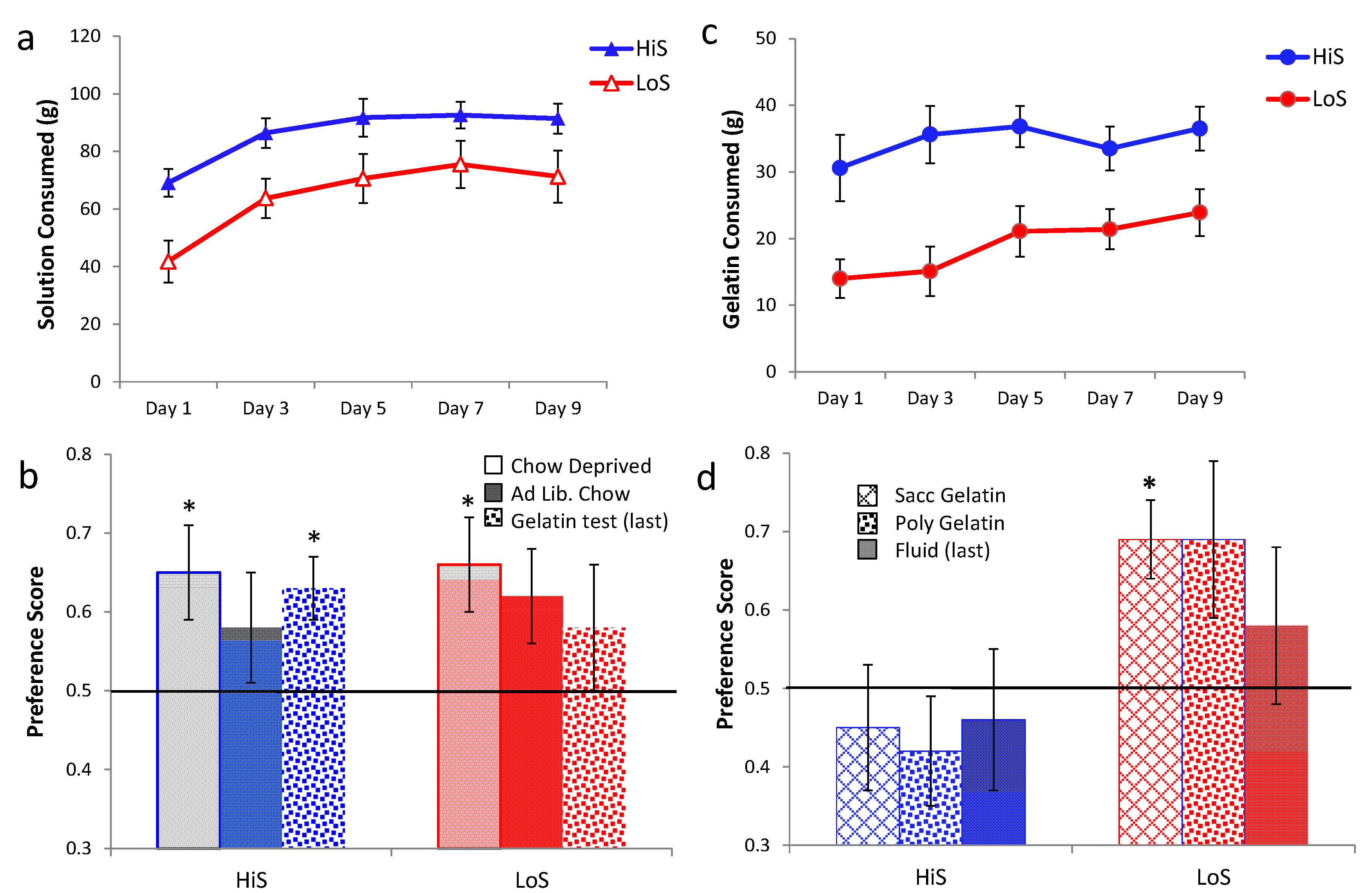 Nutrients 05 04685 g007 1024