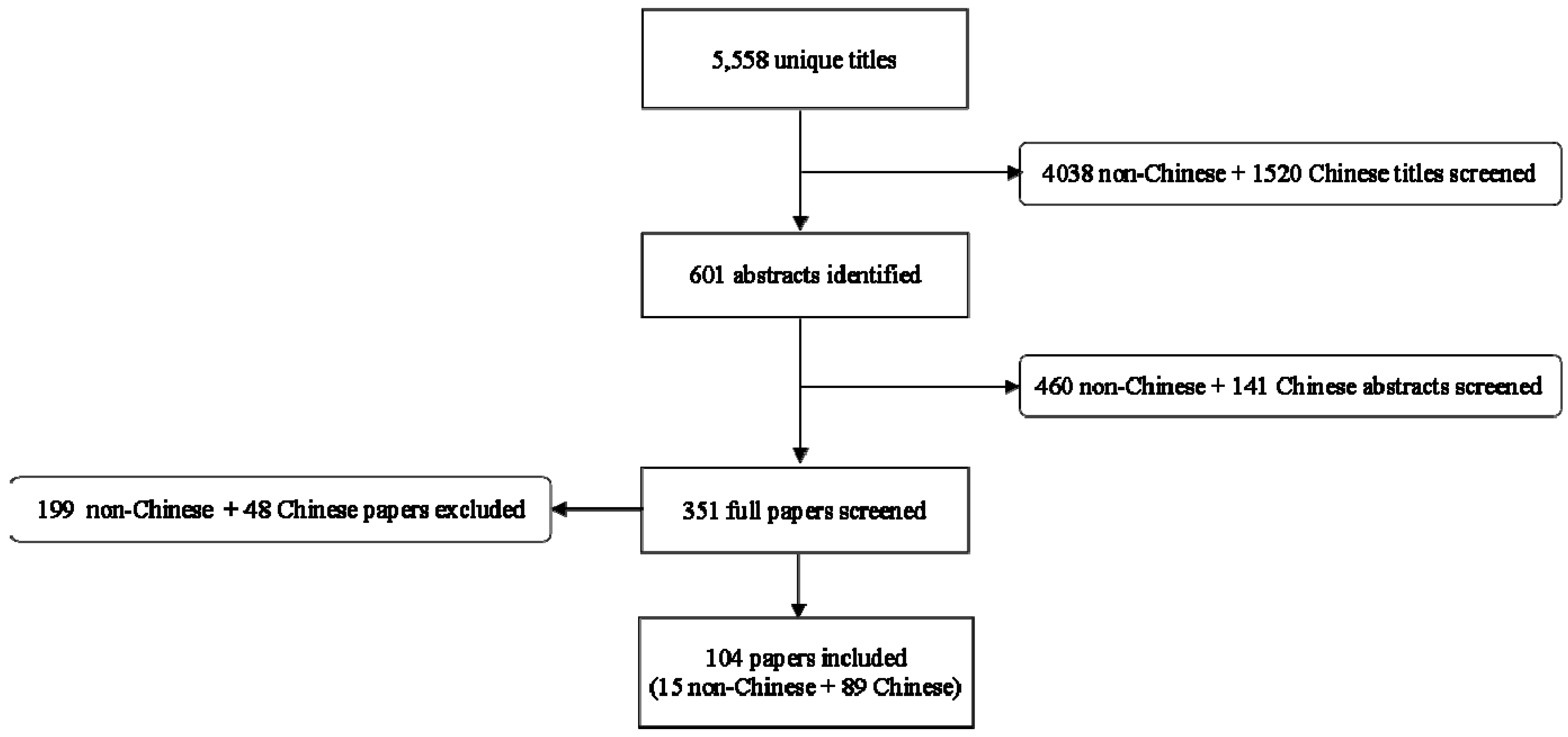 Nutrients 05 04715 g001