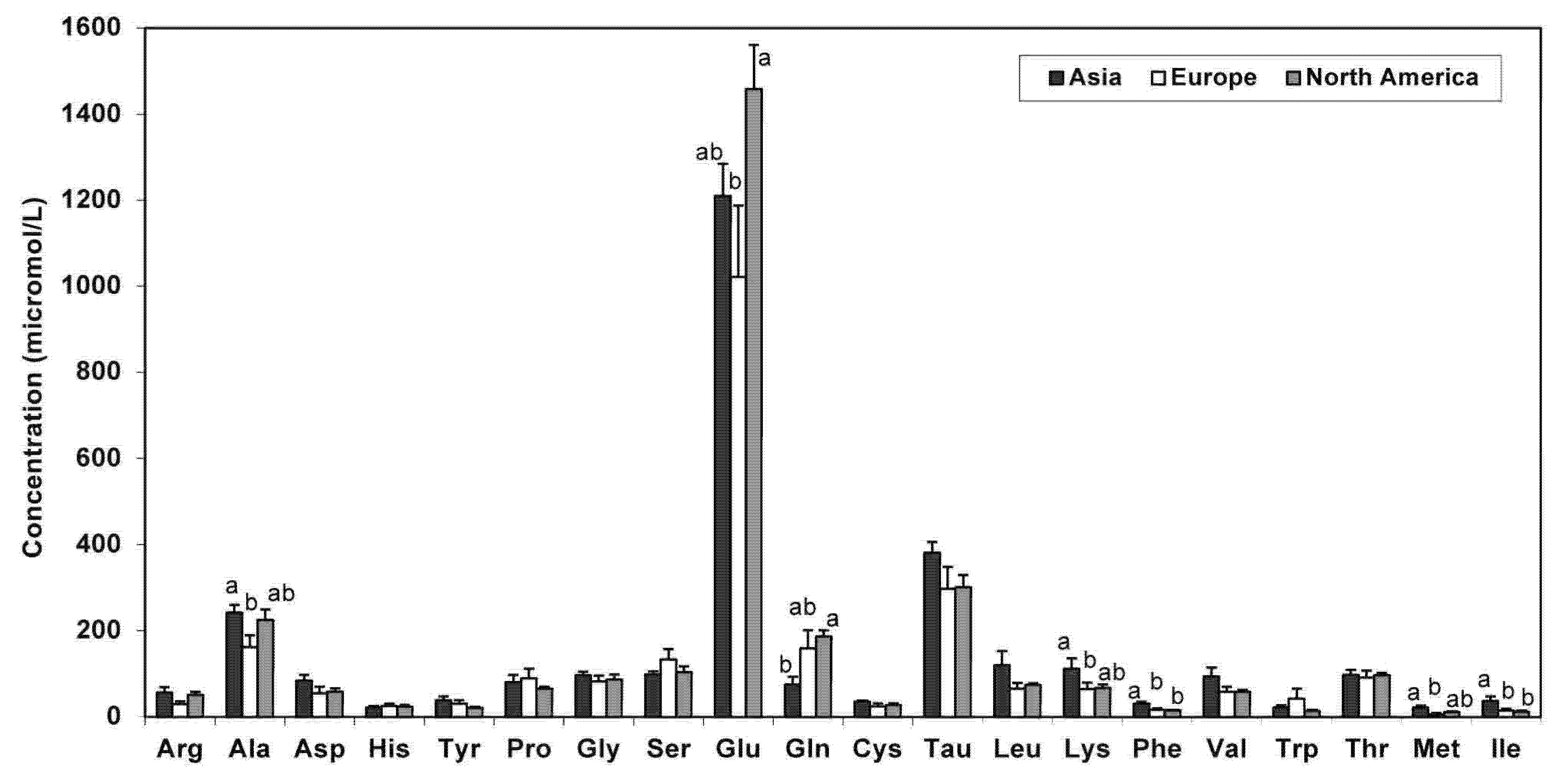Nutrients 05 04800 g002