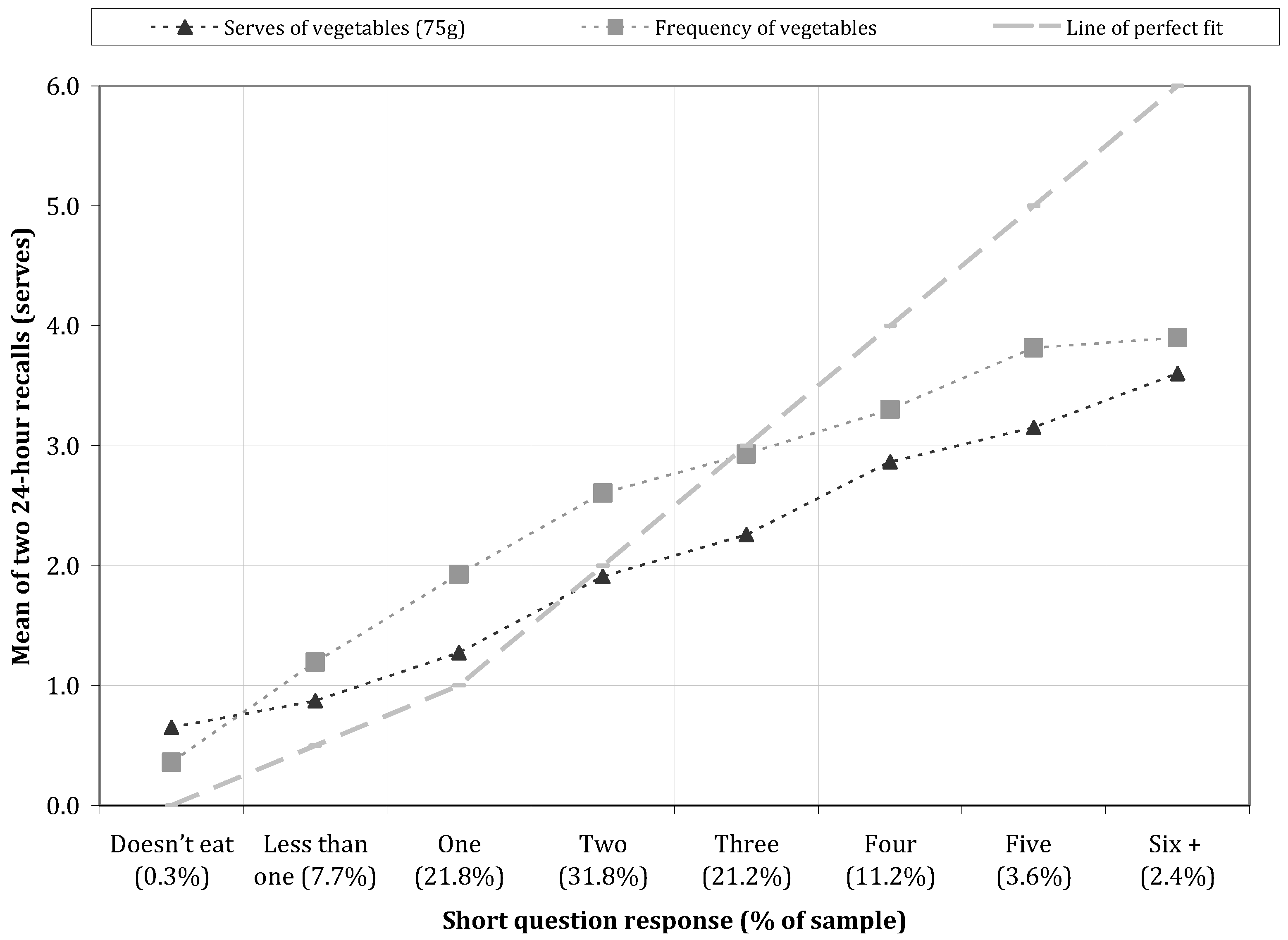 Nutrients 05 04822 g002 1024