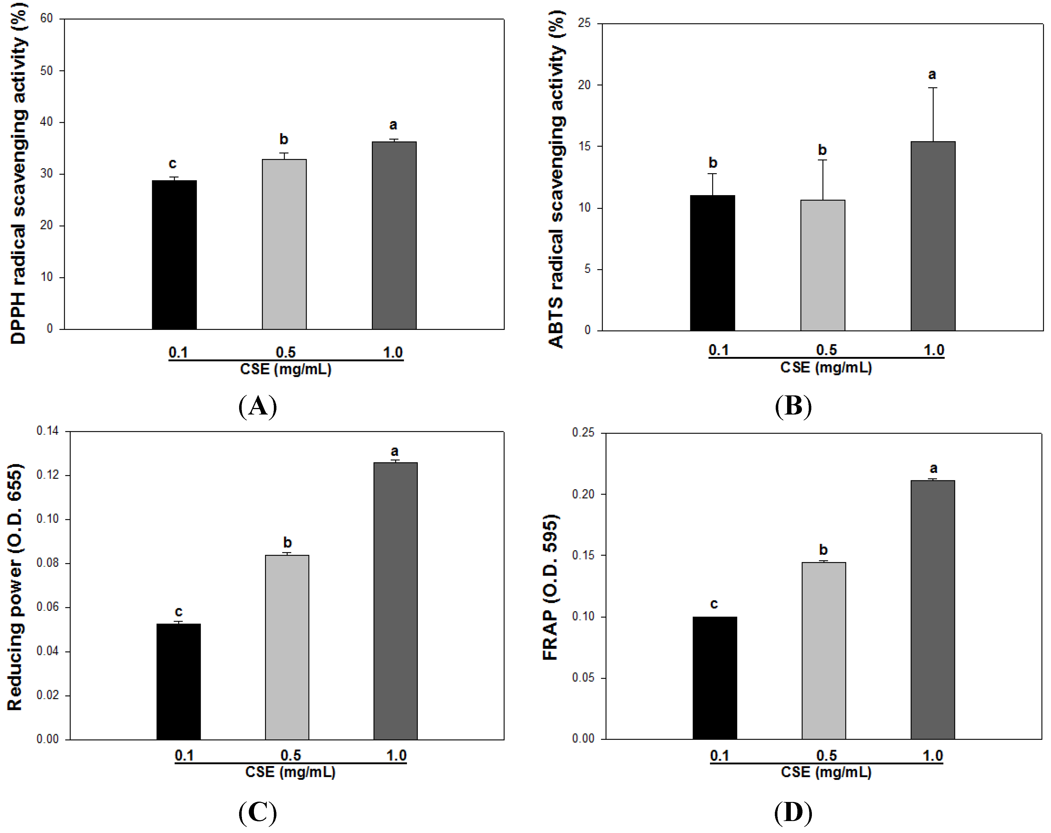 Nutrients 05 04894 g001