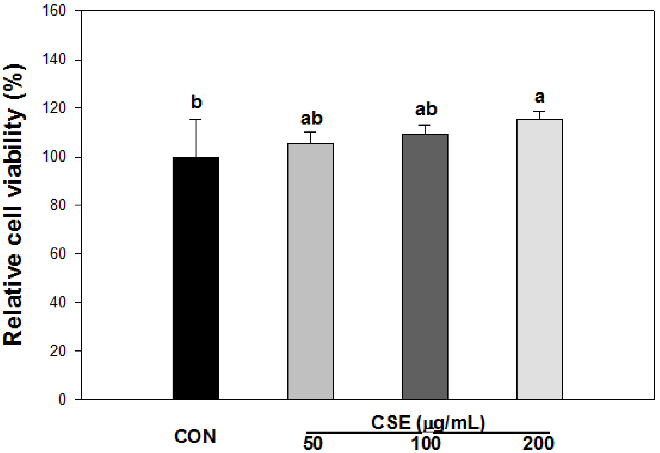 Nutrients 05 04894 g003