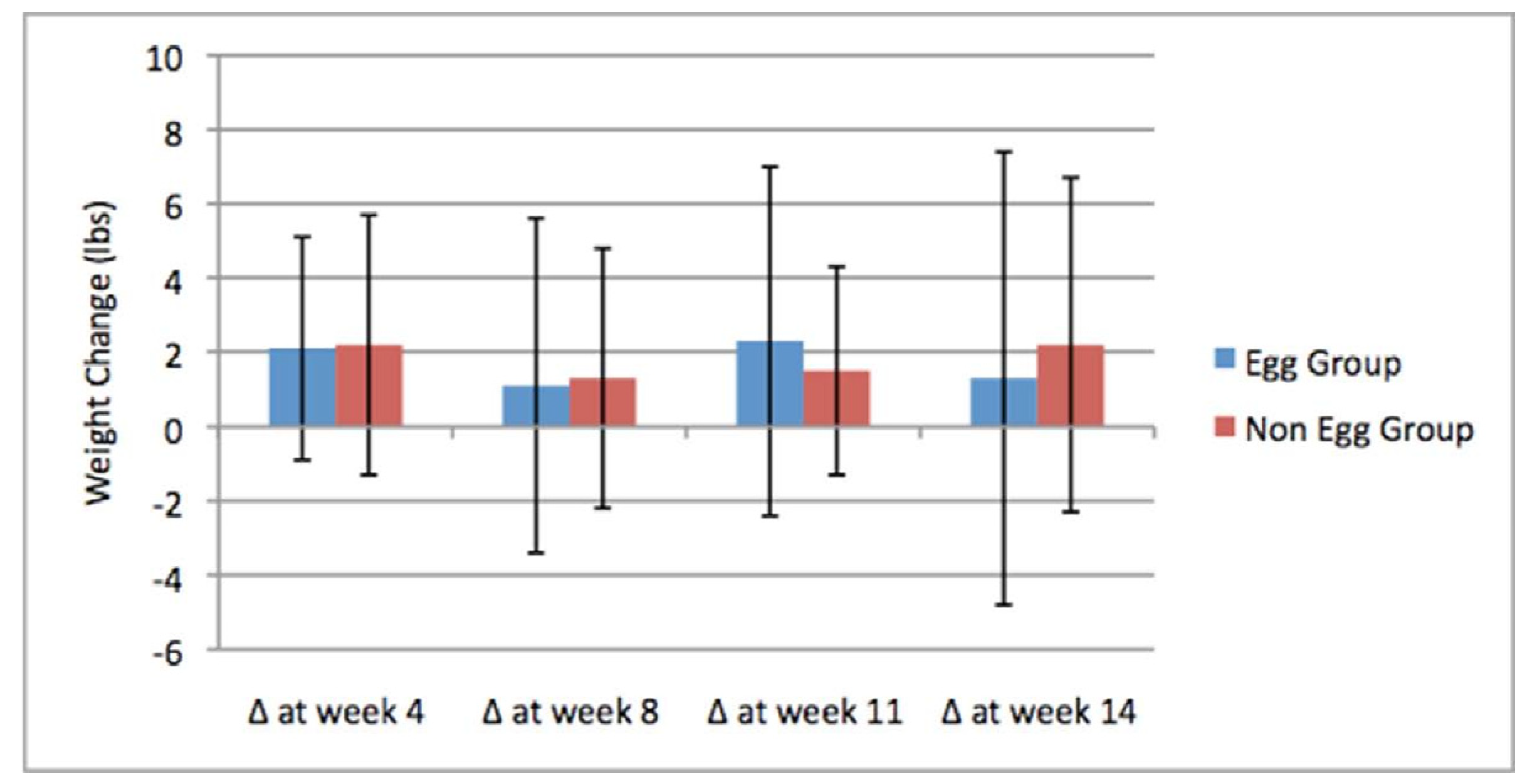 Nutrients 05 05097 g003 1024