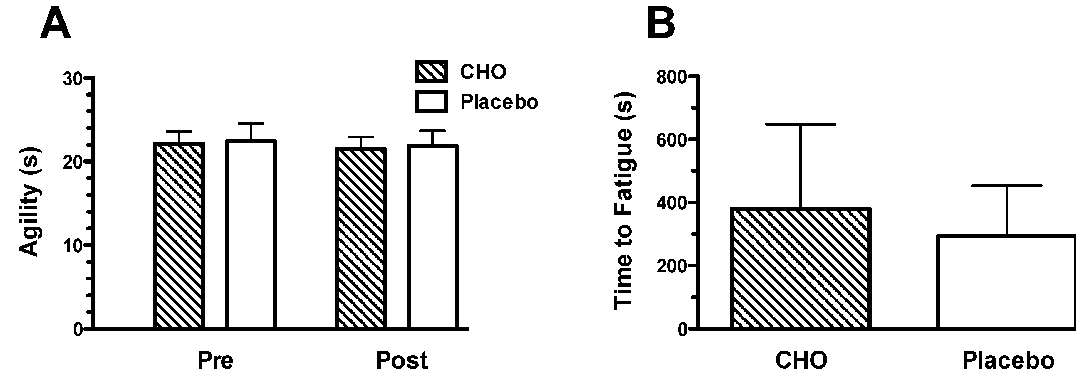 Nutrients 05 05193 g003 1024