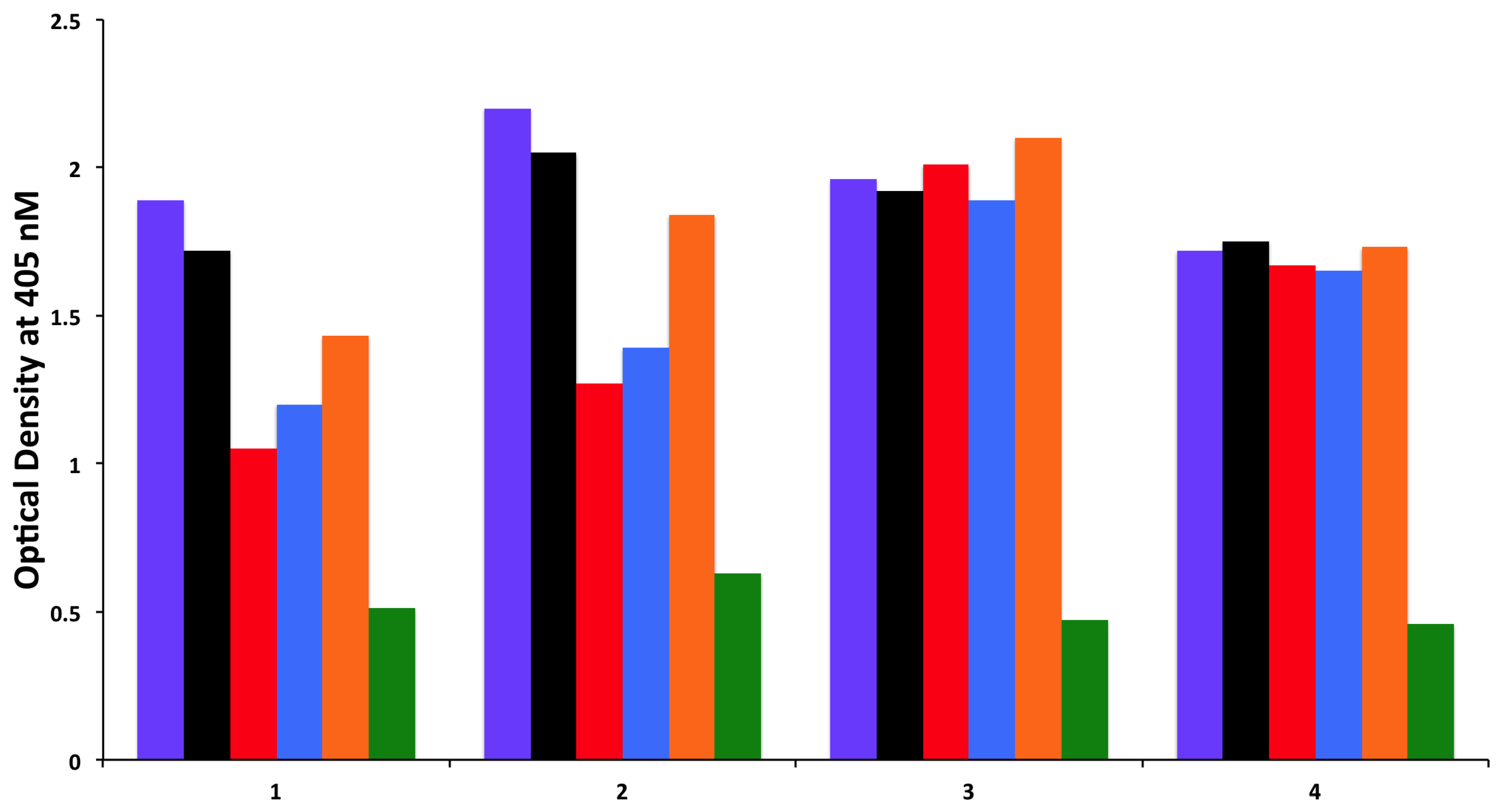 Nutrients 06 00015 g006
