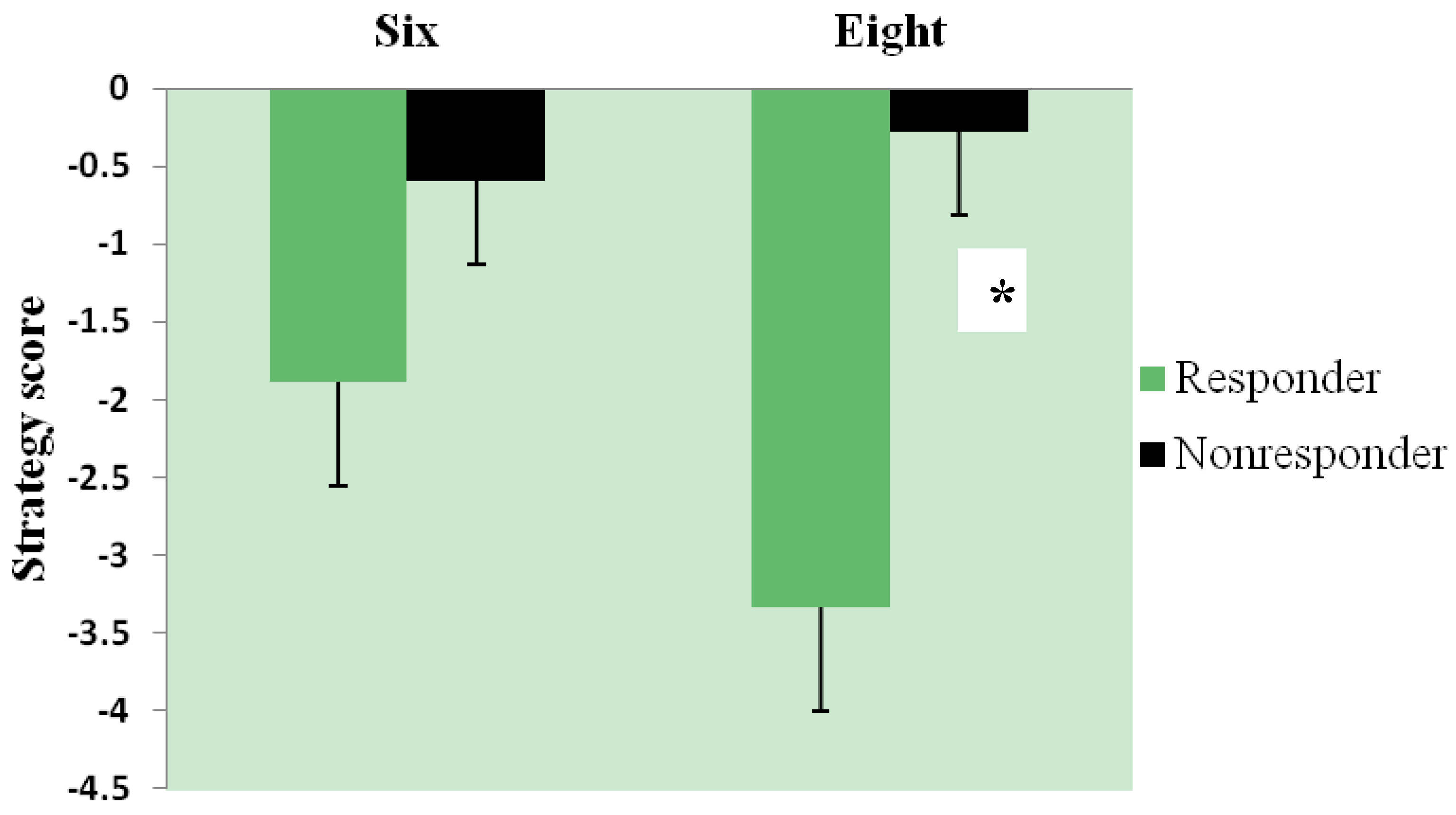 Nutrients 06 00090 g003
