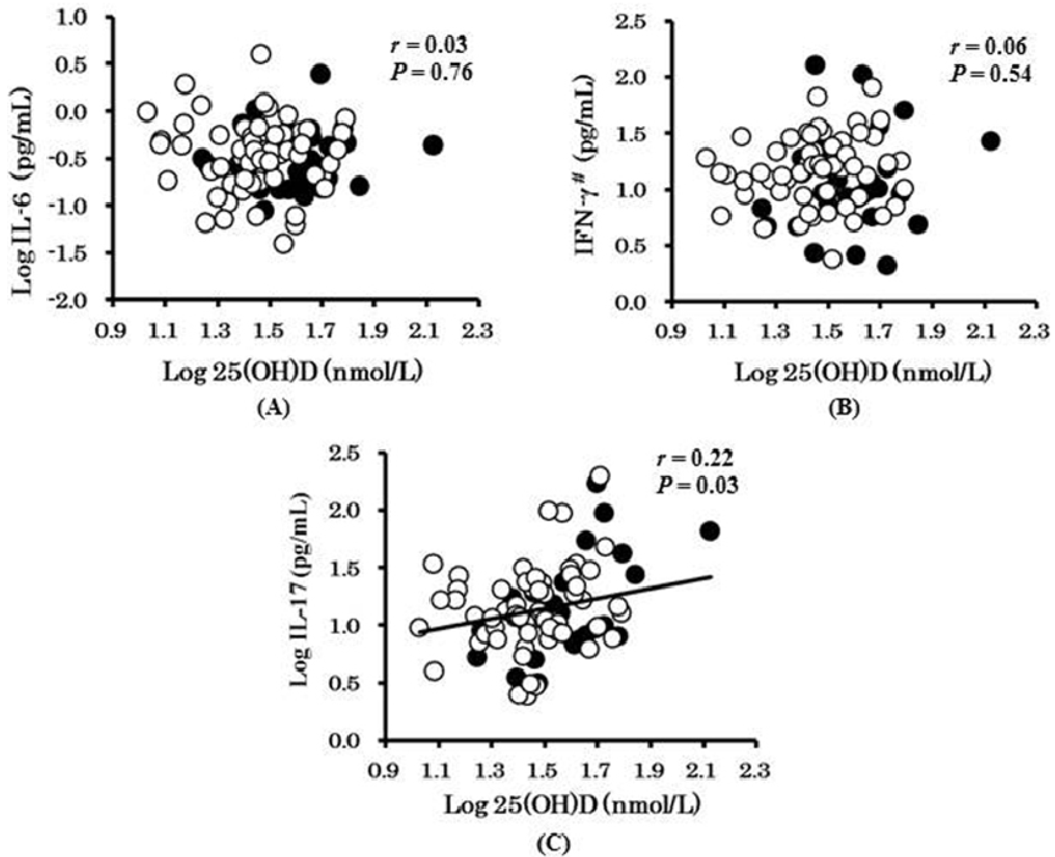 Nutrients 06 00221 g001