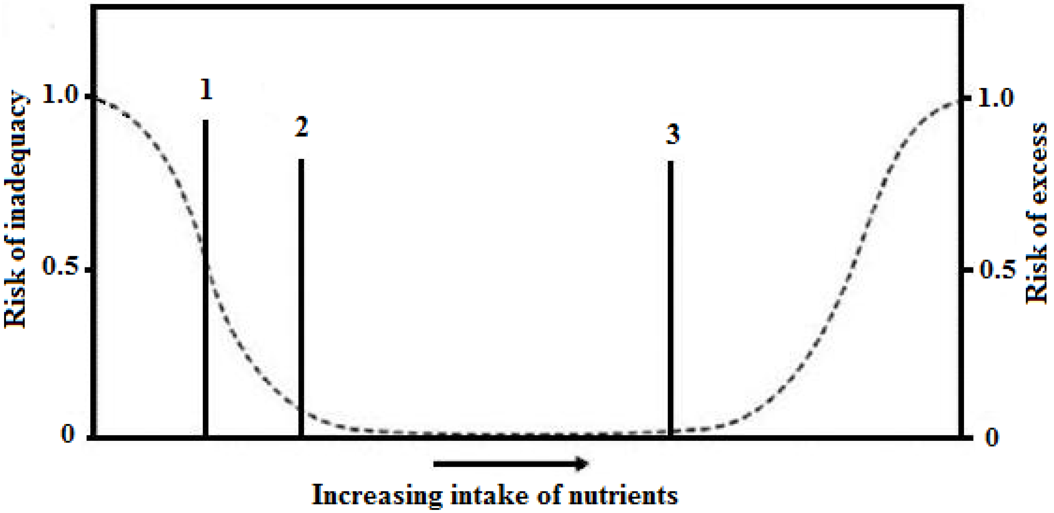 Nutrients 06 00231 g001 1024