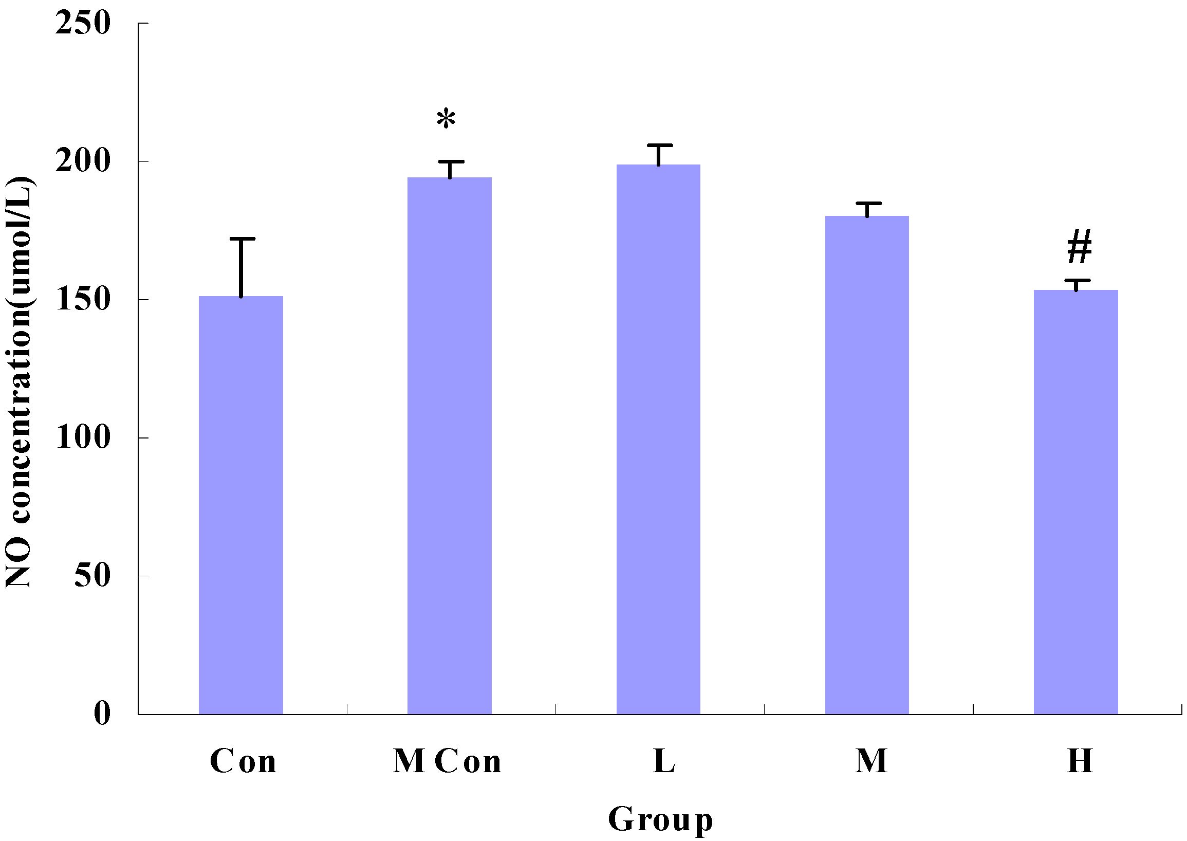 Nutrients 06 00564 g005