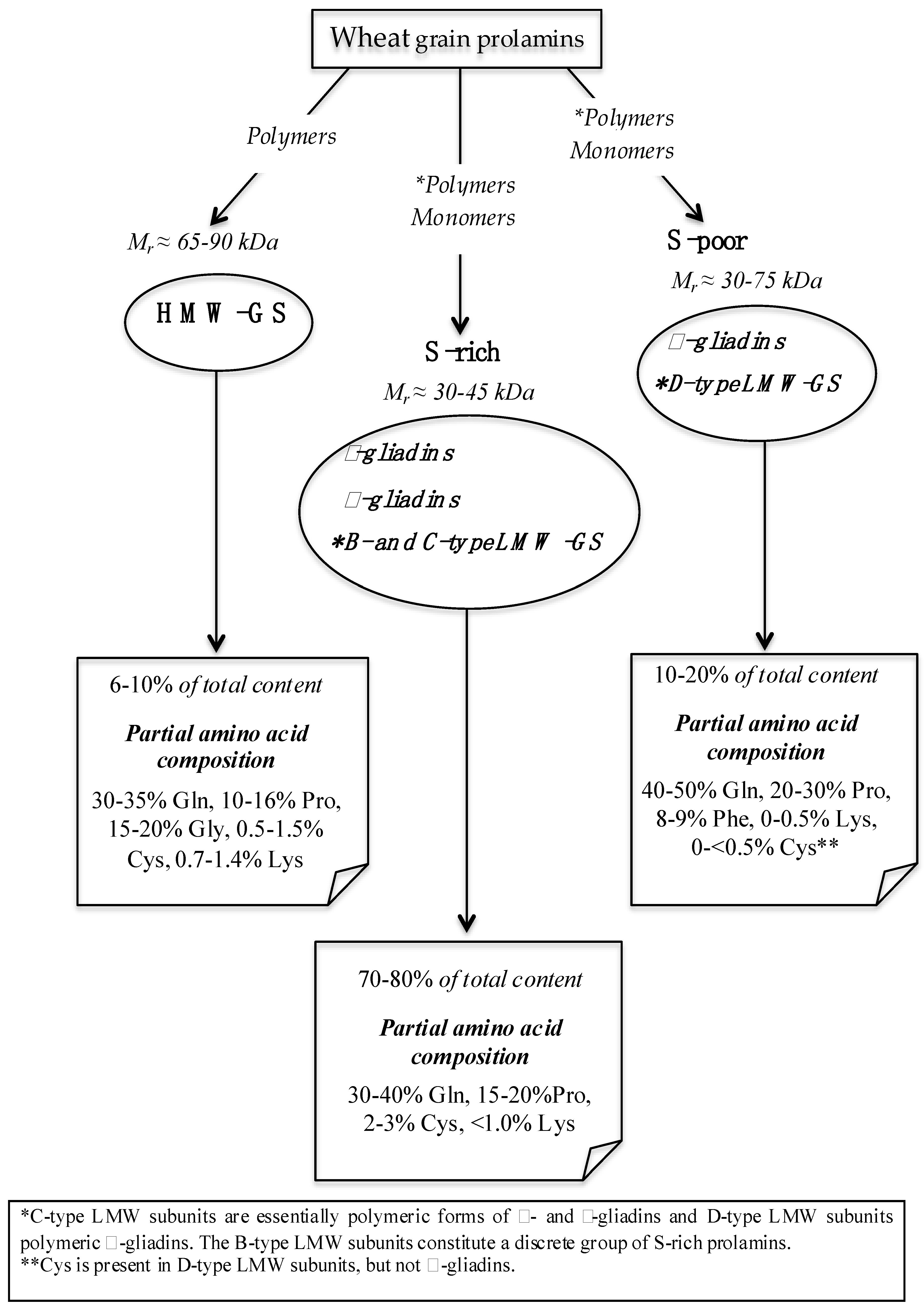 Nutrients 06 00575 g001