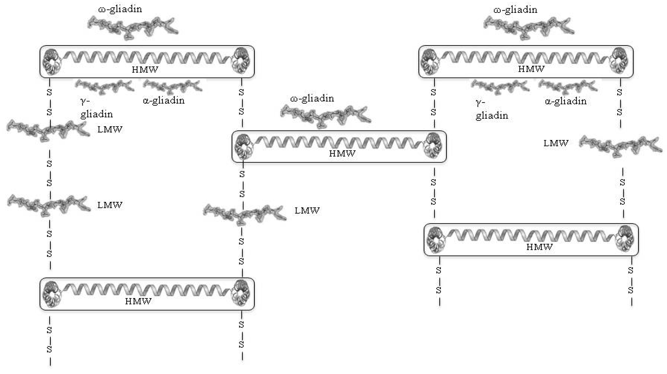 Nutrients 06 00575 g003