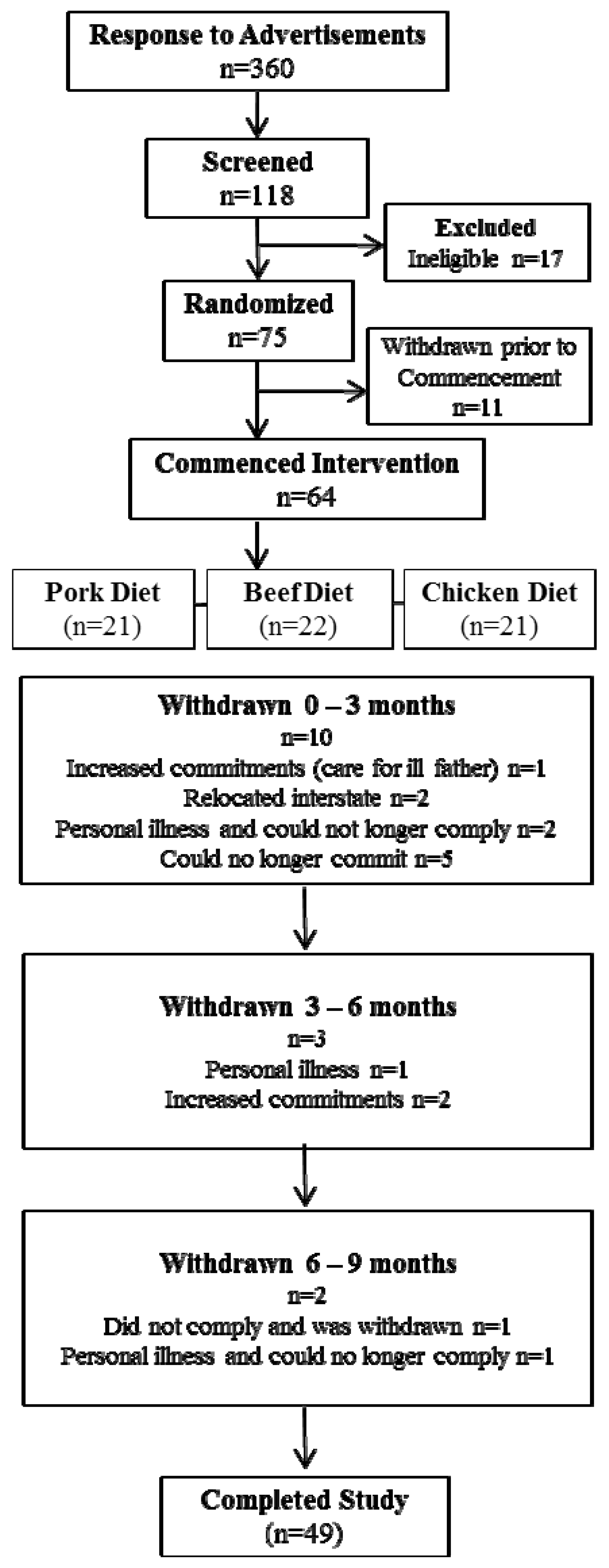 Nutrients 06 00682 g001