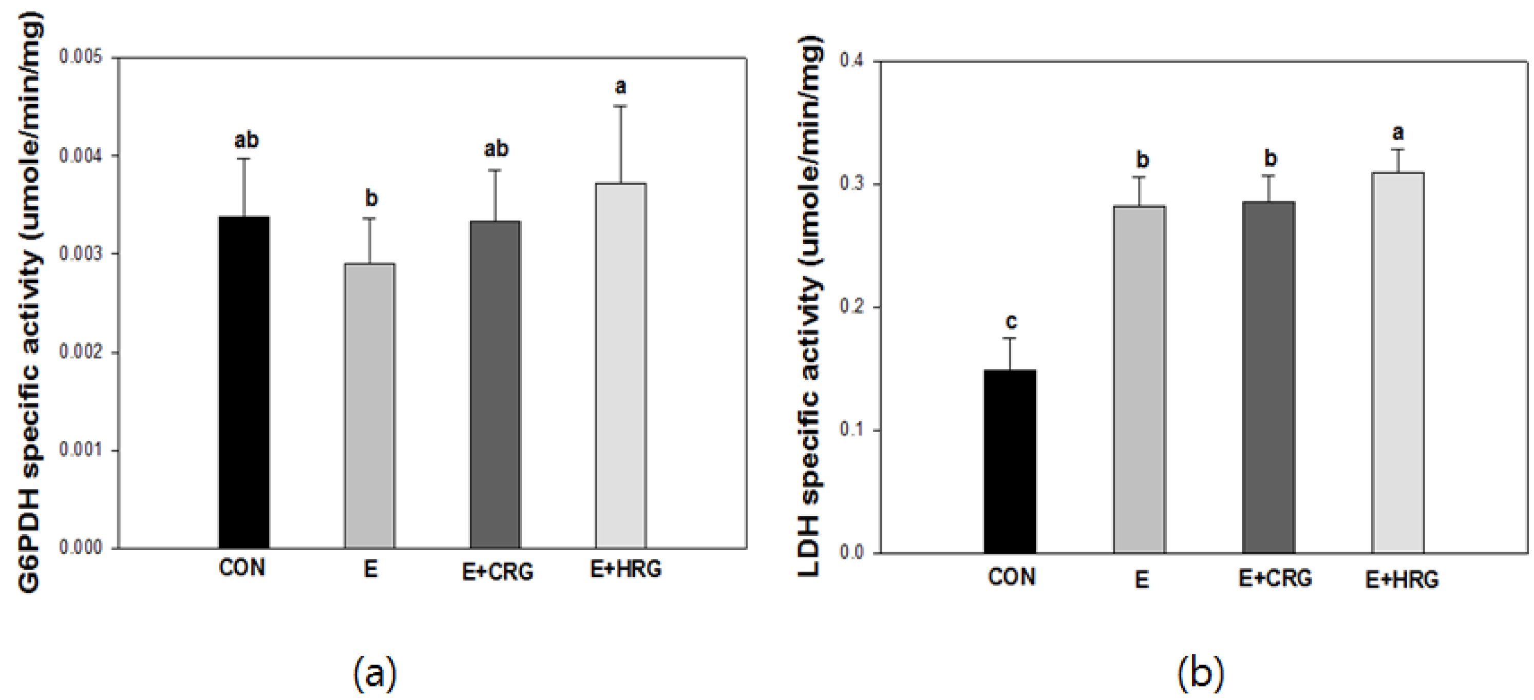 Nutrients 06 01003 g003